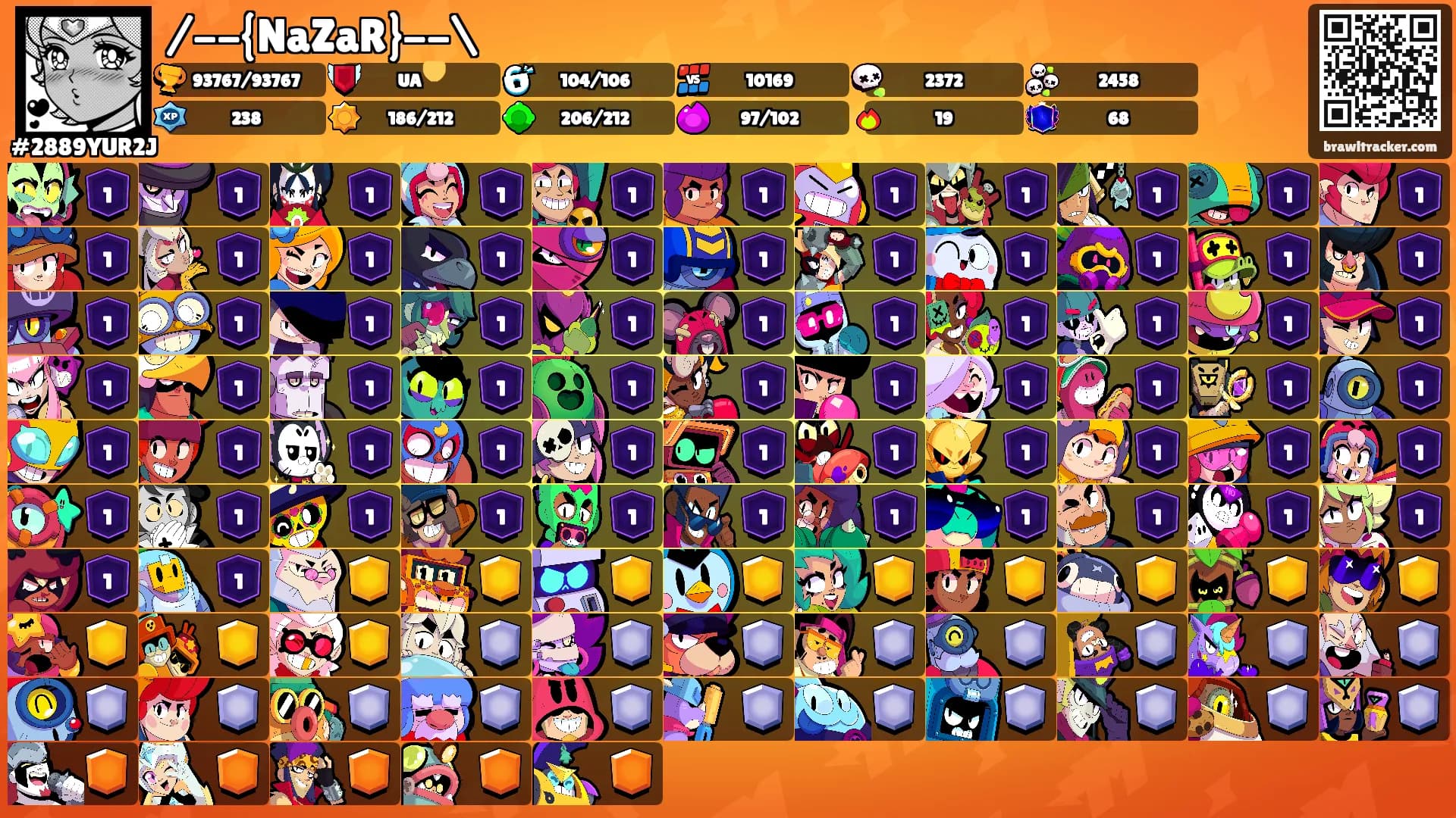 /--{NaZaR}--\'s Ranks