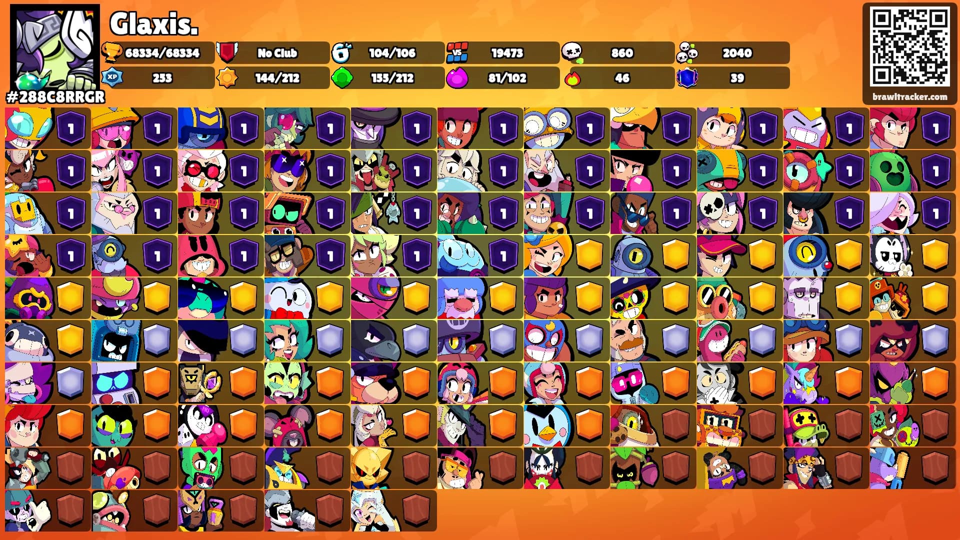 Glaxis.'s Ranks
