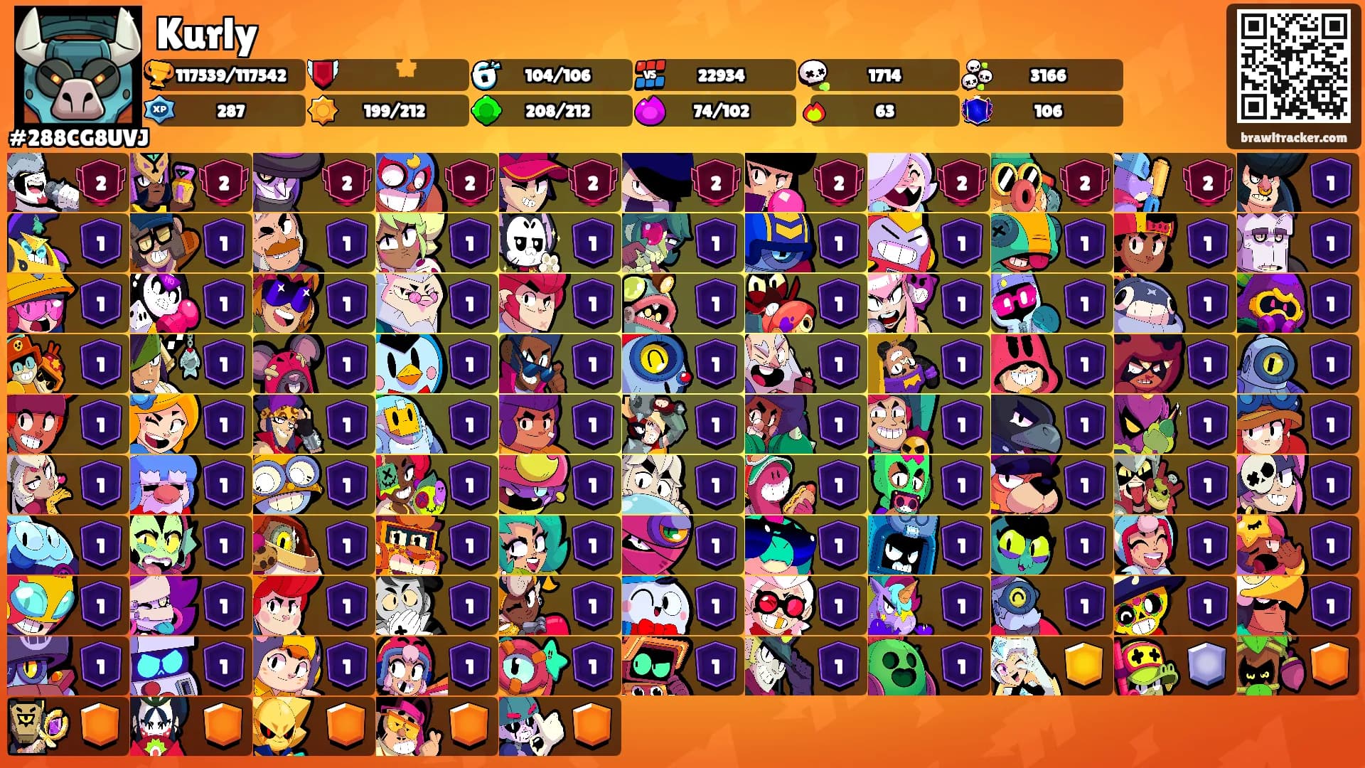 Kurly's Ranks