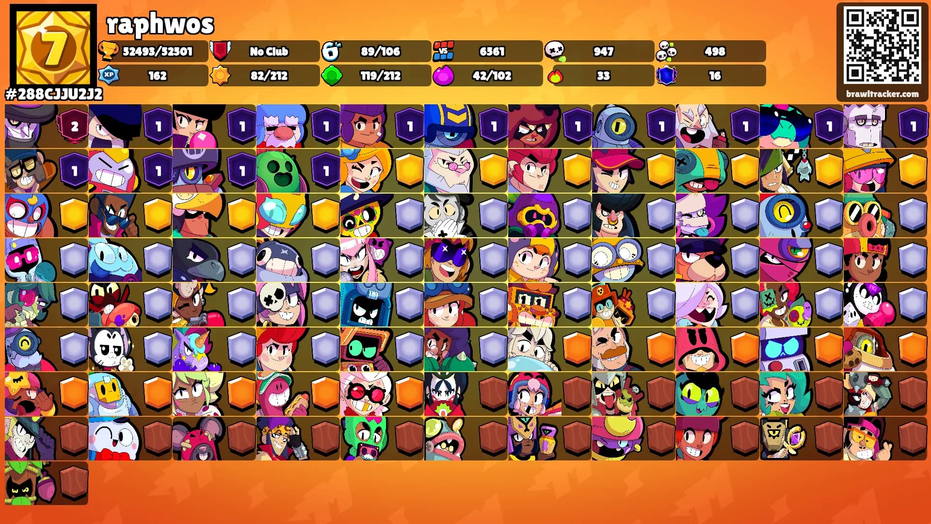 raphwos's Ranks