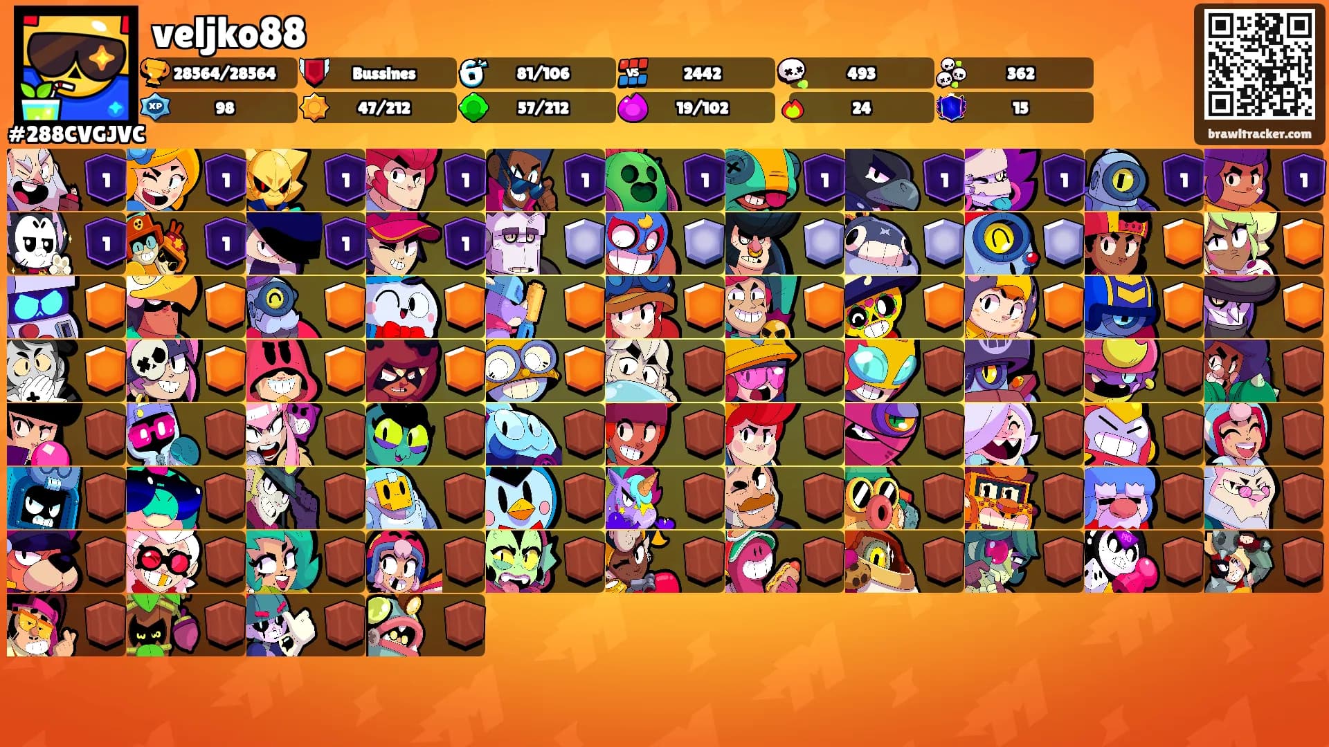 veljko88's Ranks