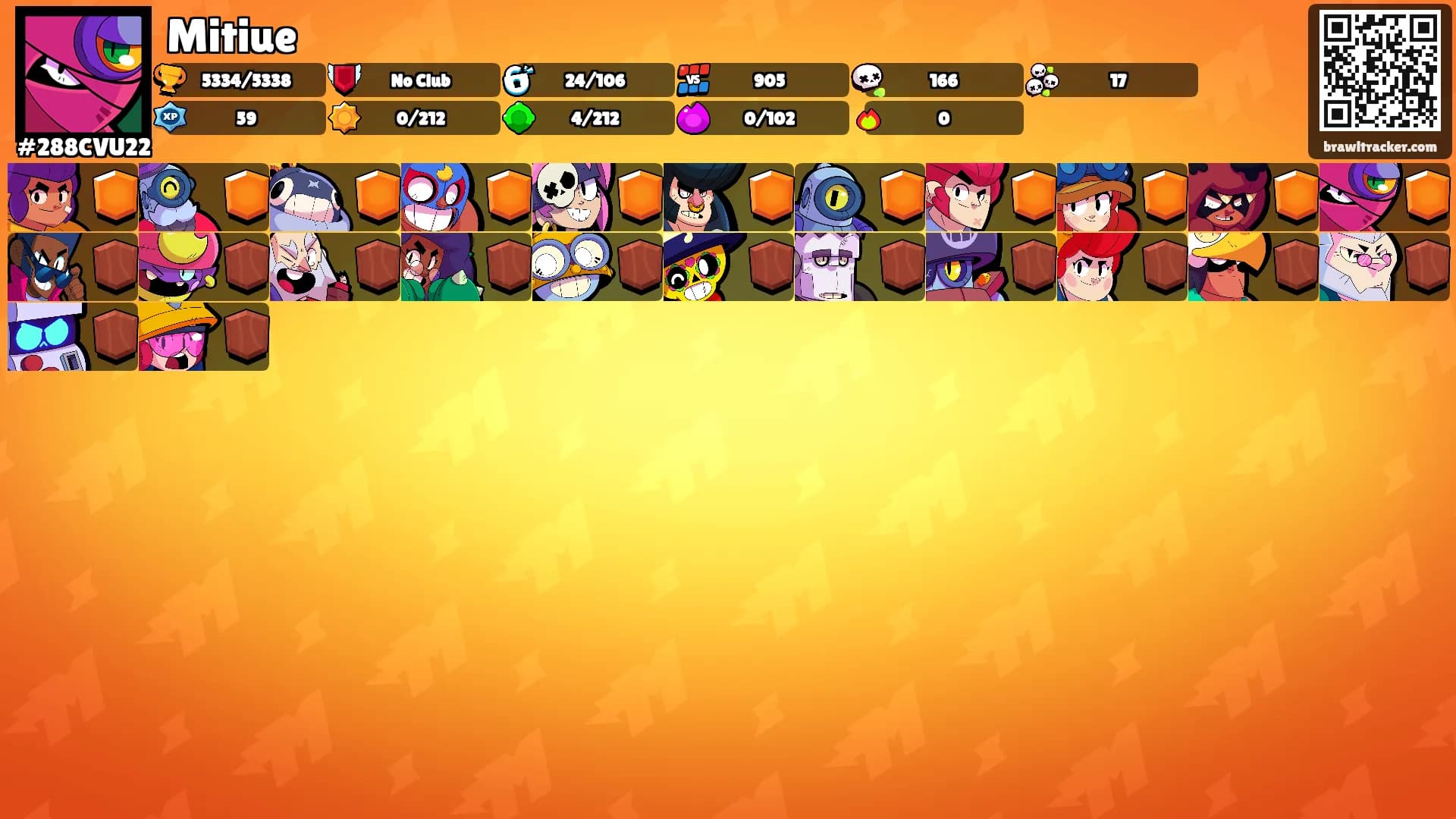 Mitiue's Ranks