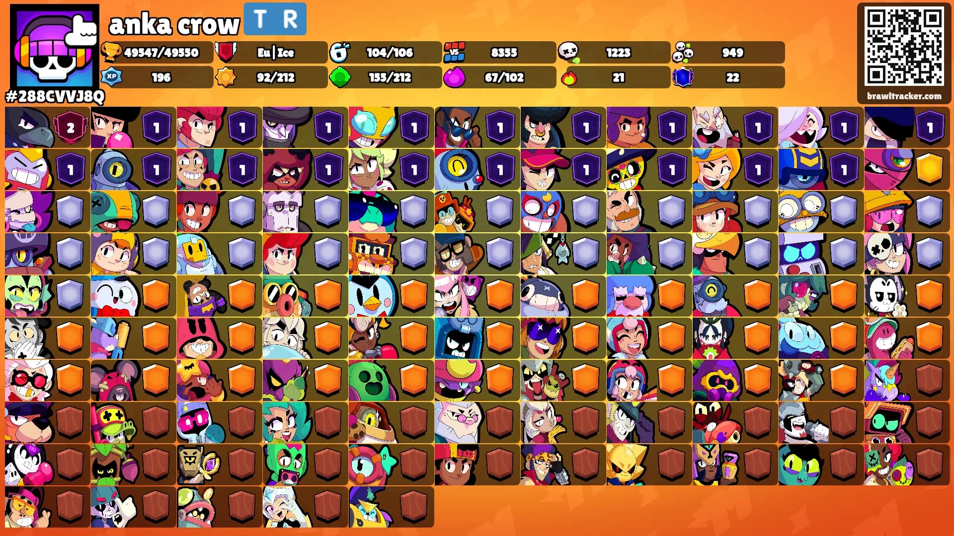 anka crow 🇹🇷's Ranks