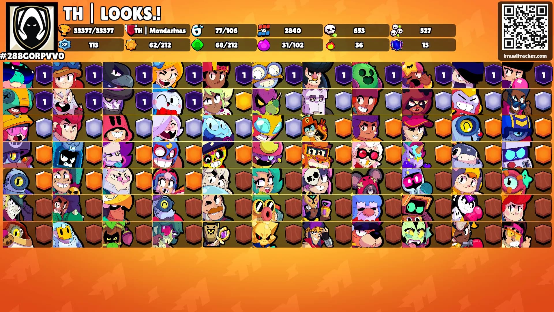TH | LOOKS.!'s Ranks