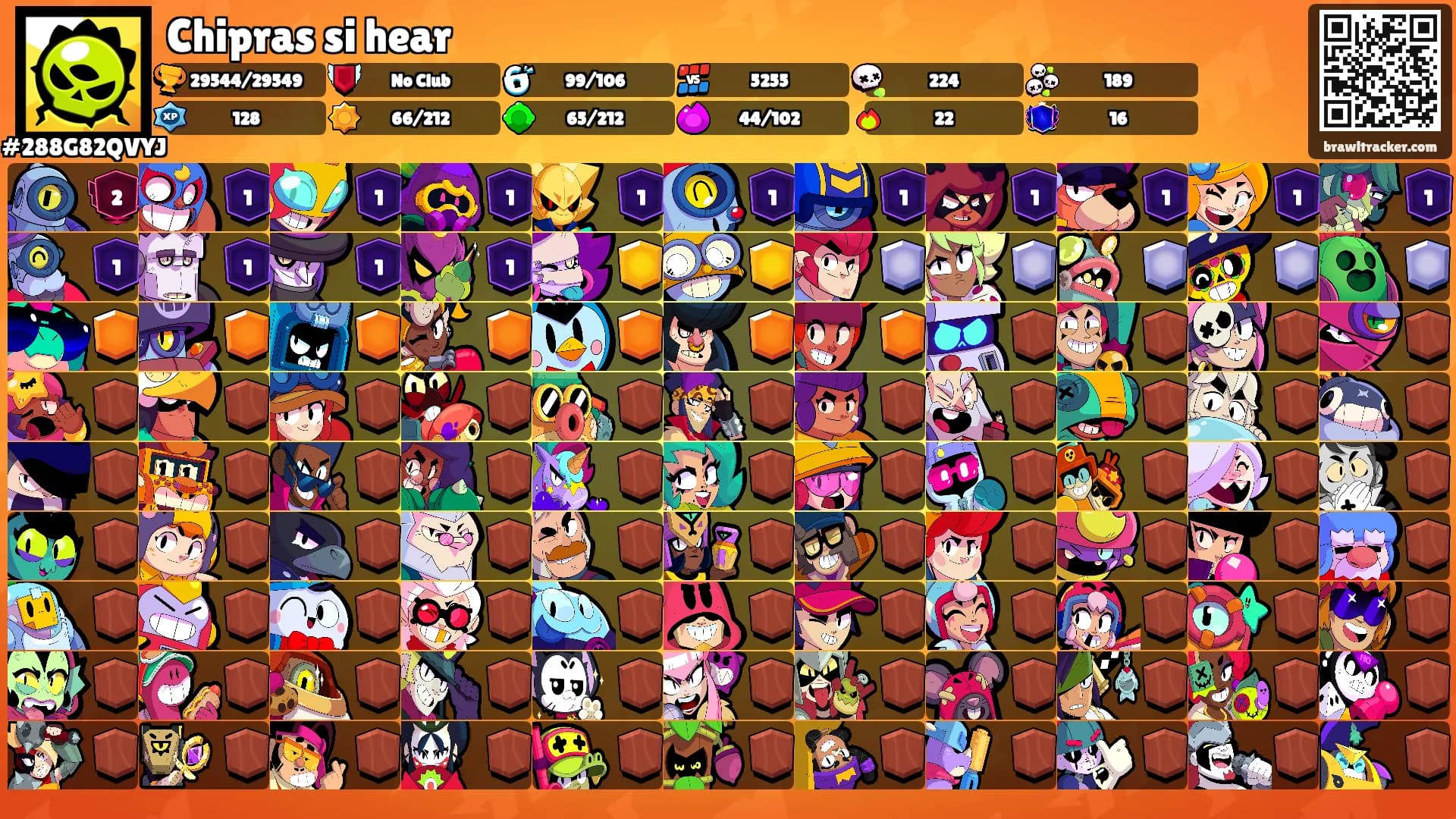 Chipras si hear's Ranks