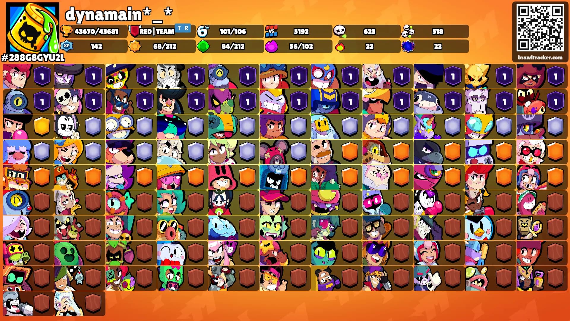 dynamain*_*'s Ranks