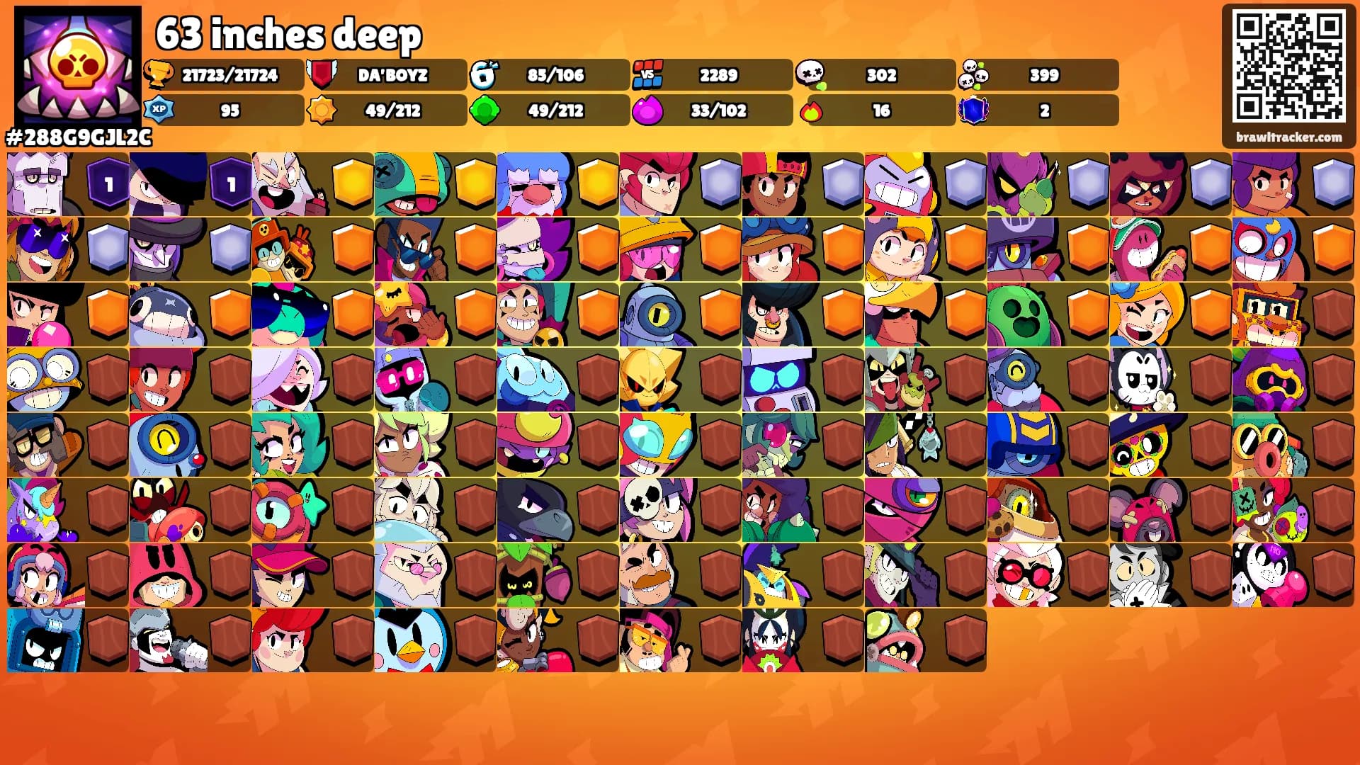 63 inches deep's Ranks