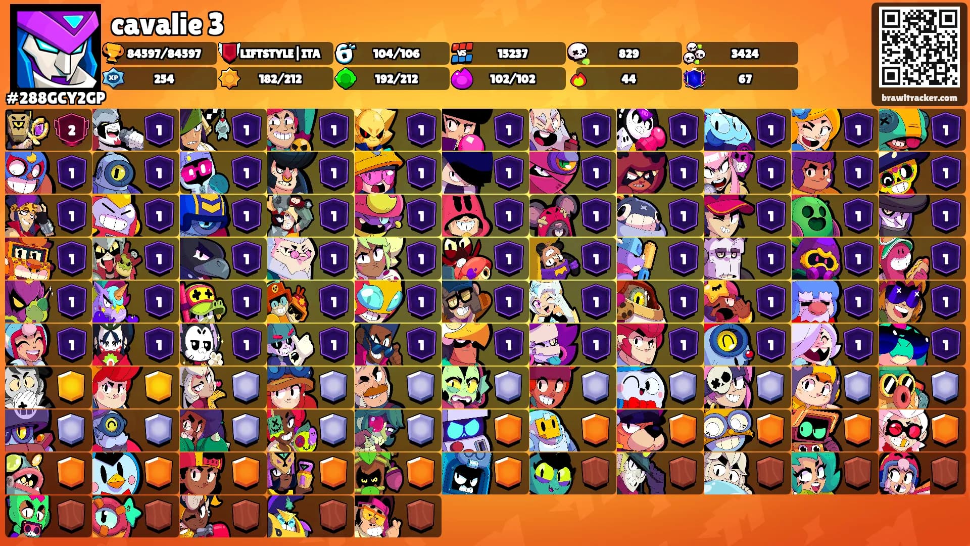 cavalie 3's Ranks