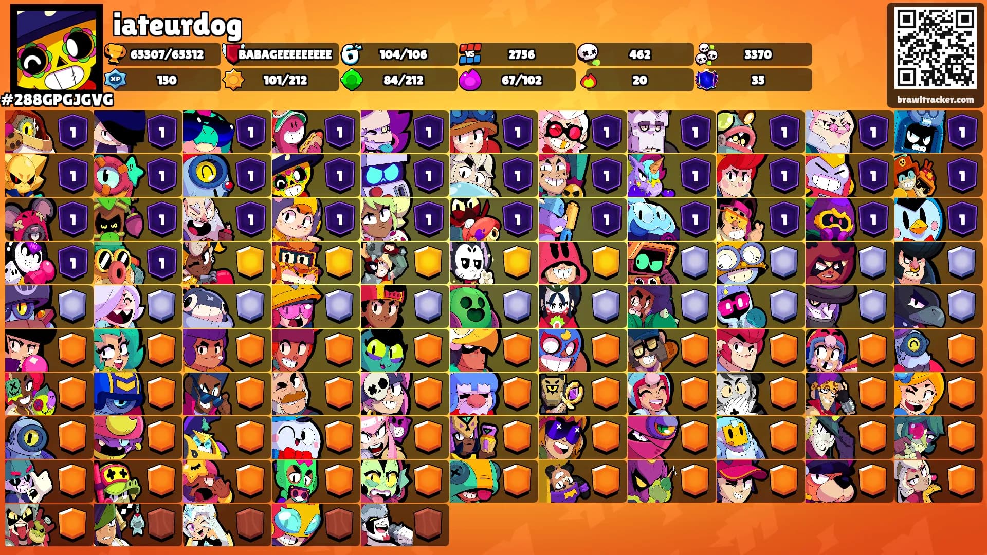 iateurdog's Ranks