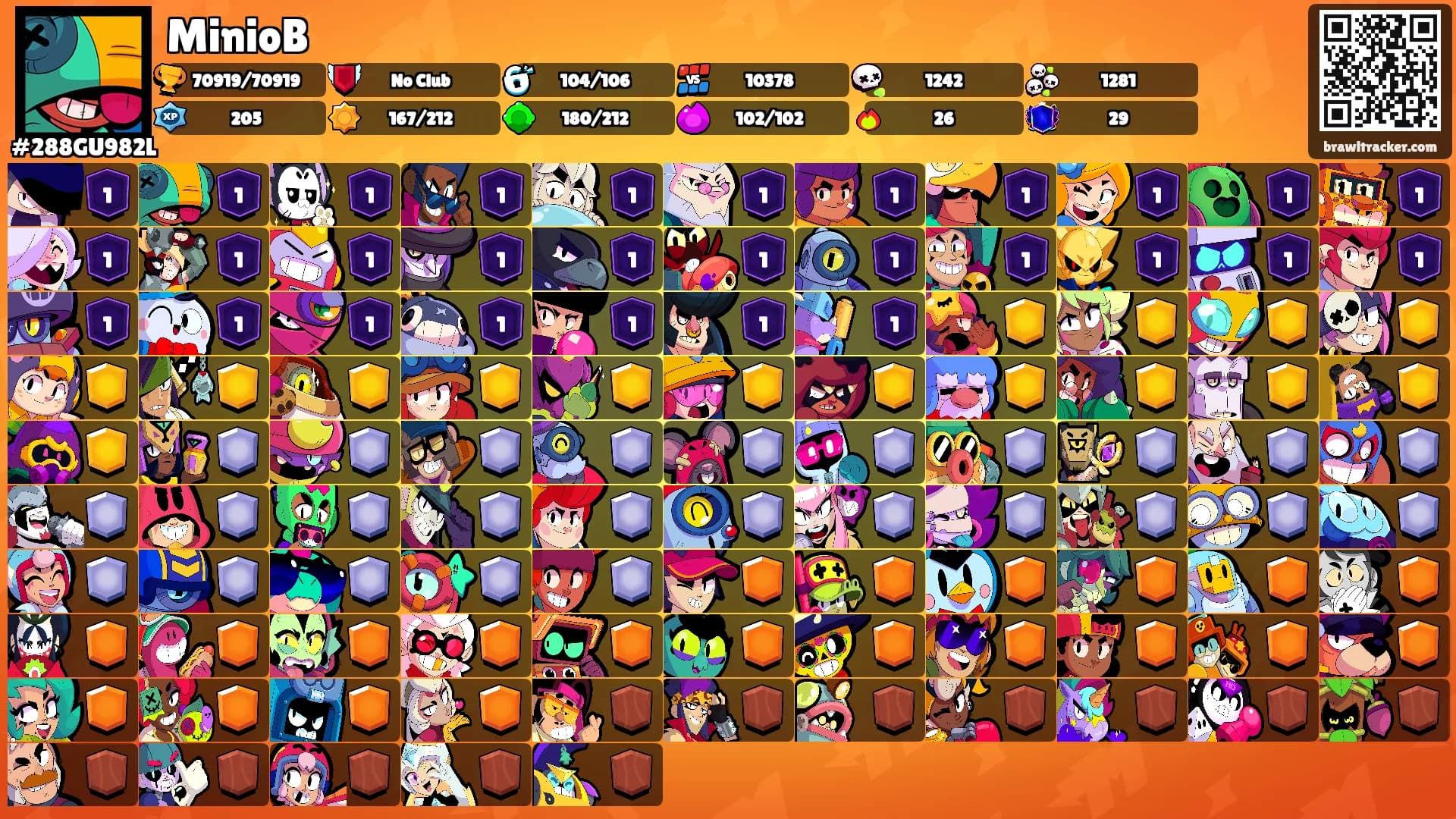 MinioB's Ranks