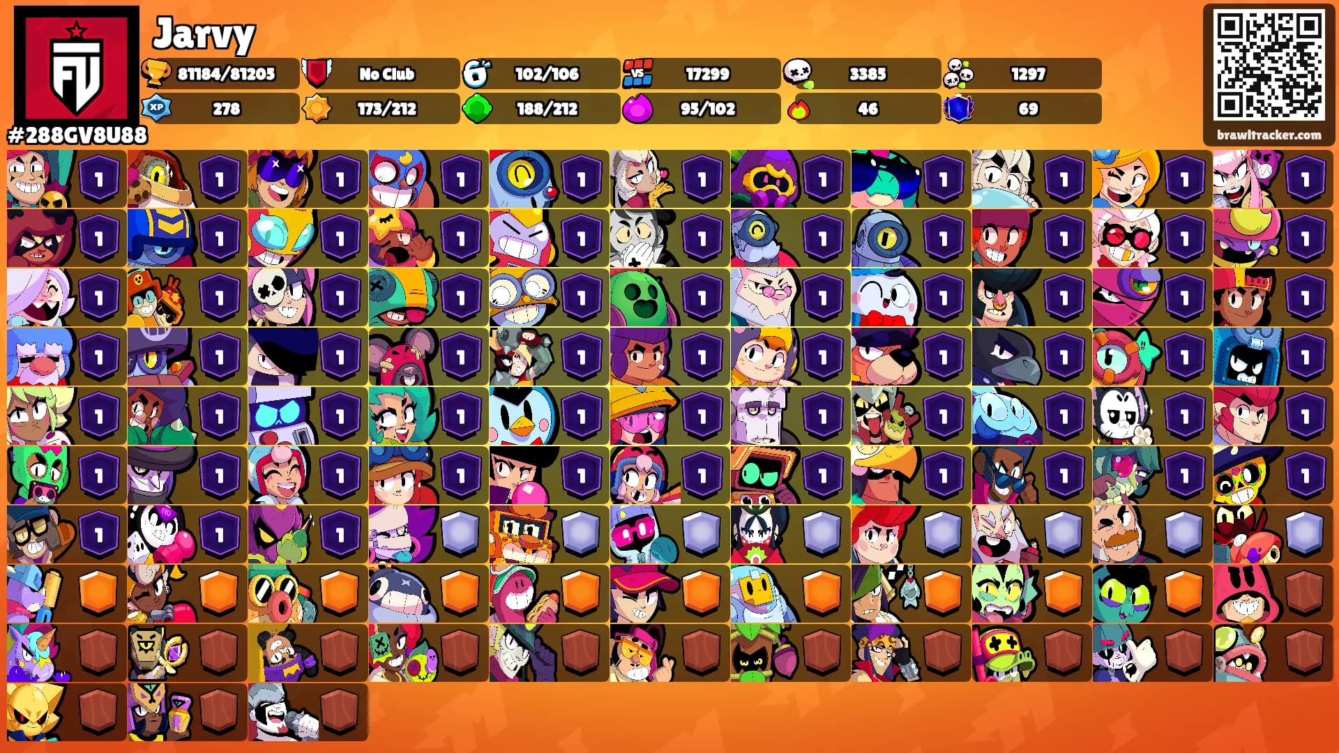 Jarvy's Ranks