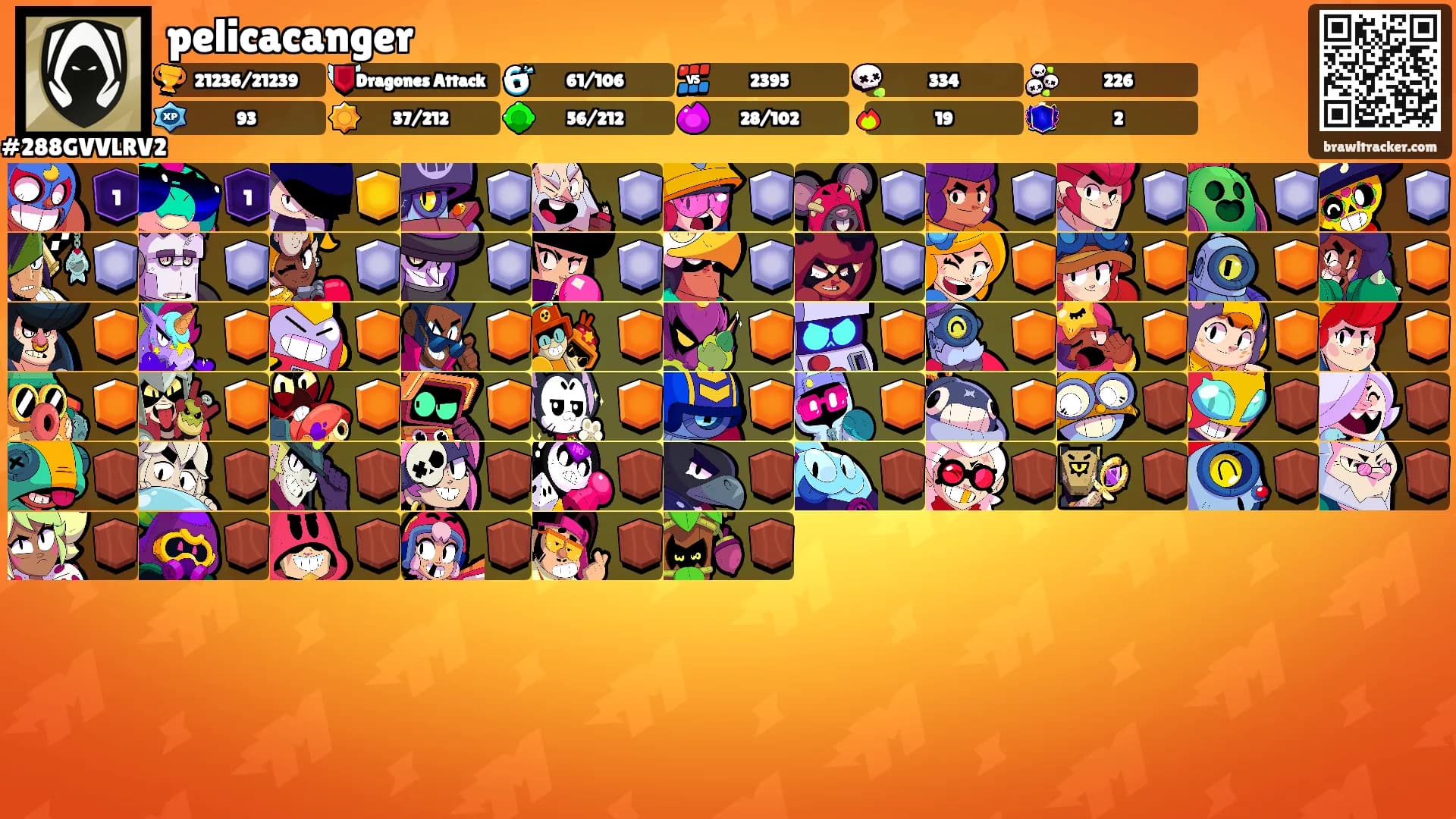 pelicacanger's Ranks