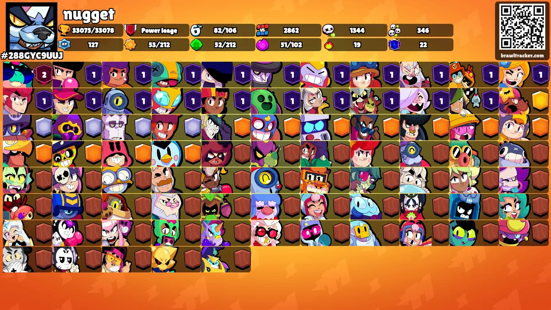 nugget's Ranks