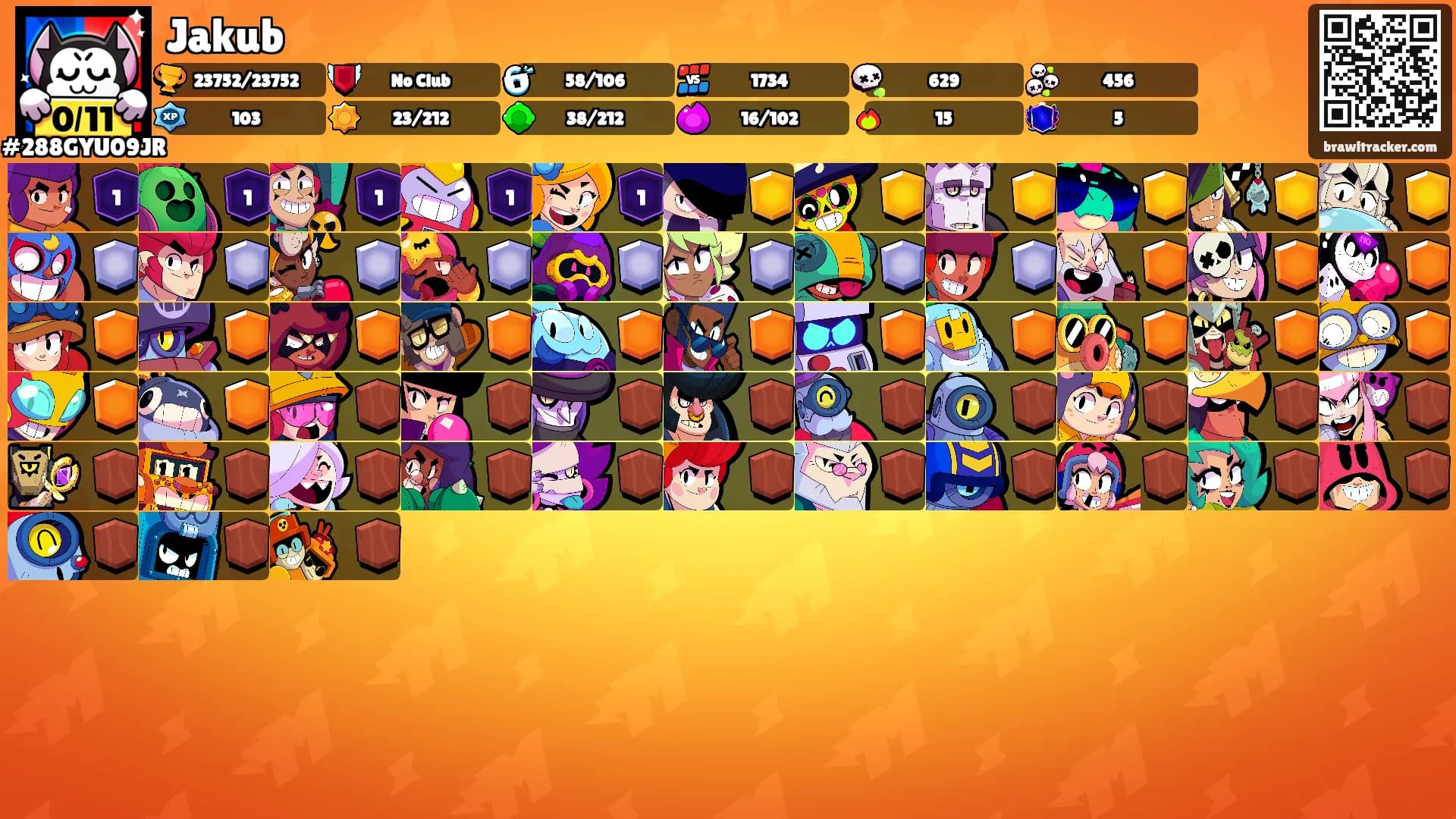 Jakub's Ranks