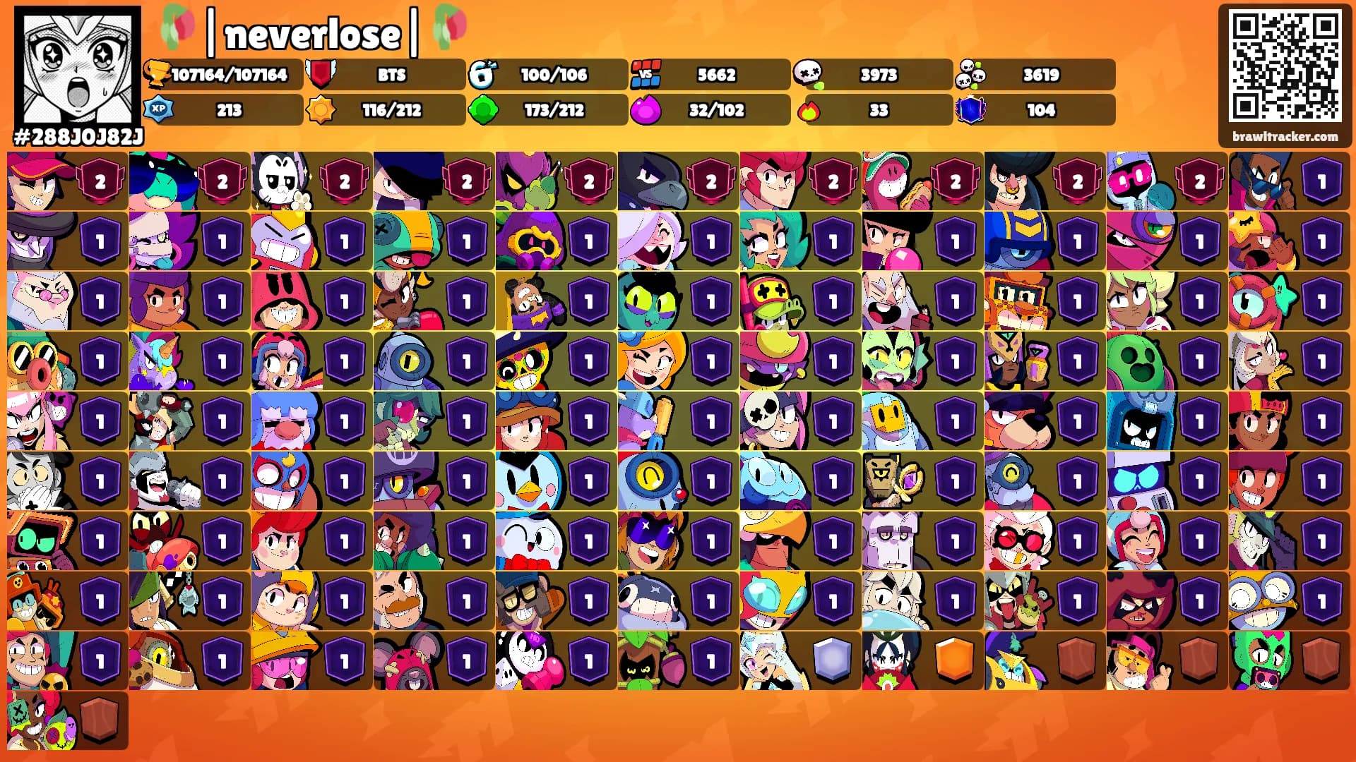 🥀|neverlose|🥀's Ranks