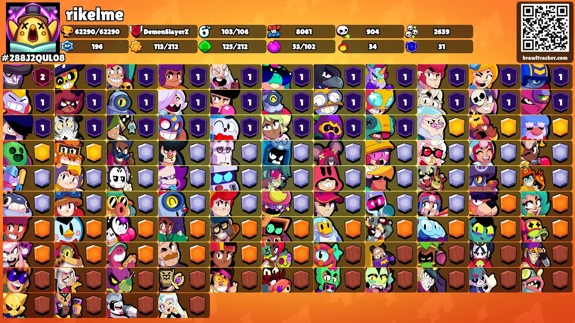 rikelme's Ranks