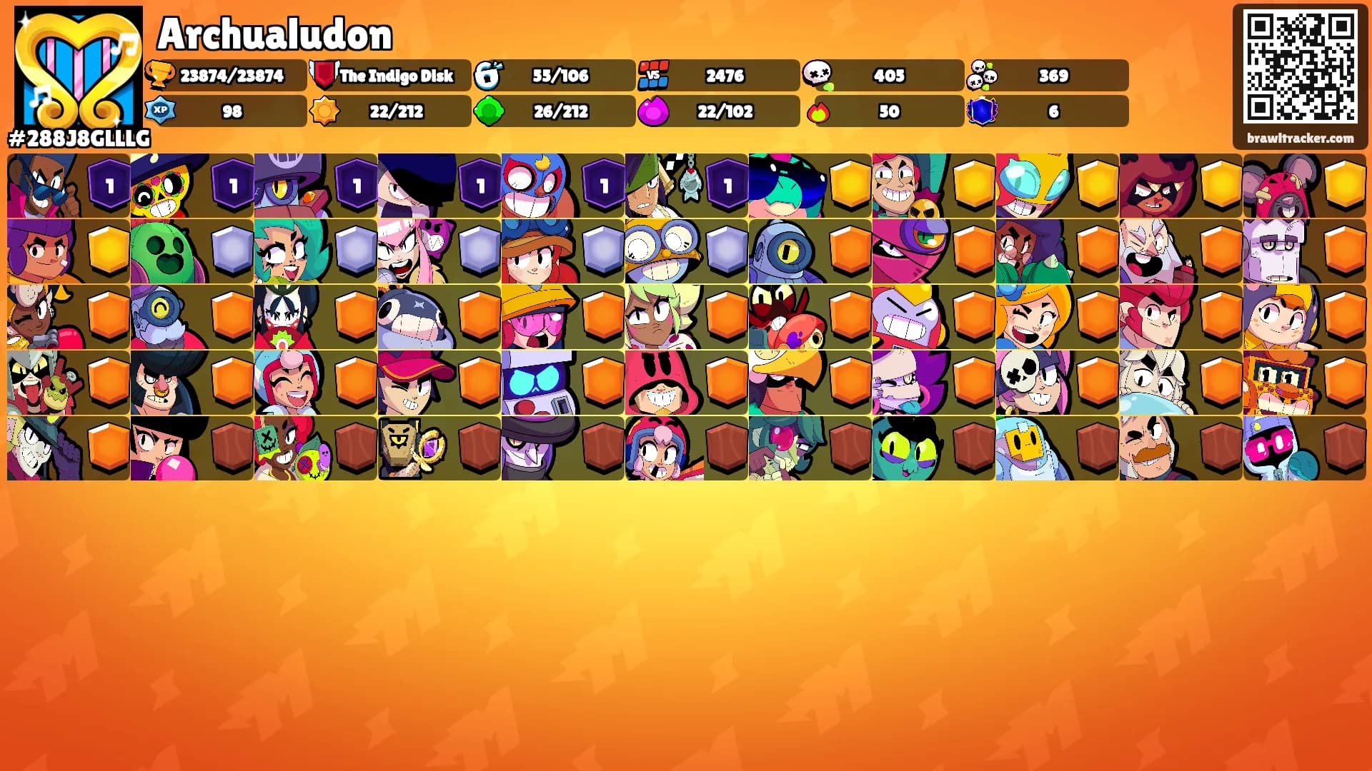 Archualudon's Ranks