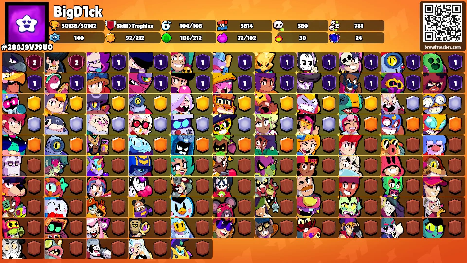 BigD1ck's Ranks