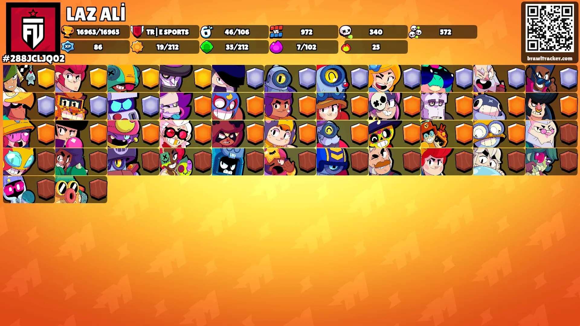 LAZ ALİ's Ranks