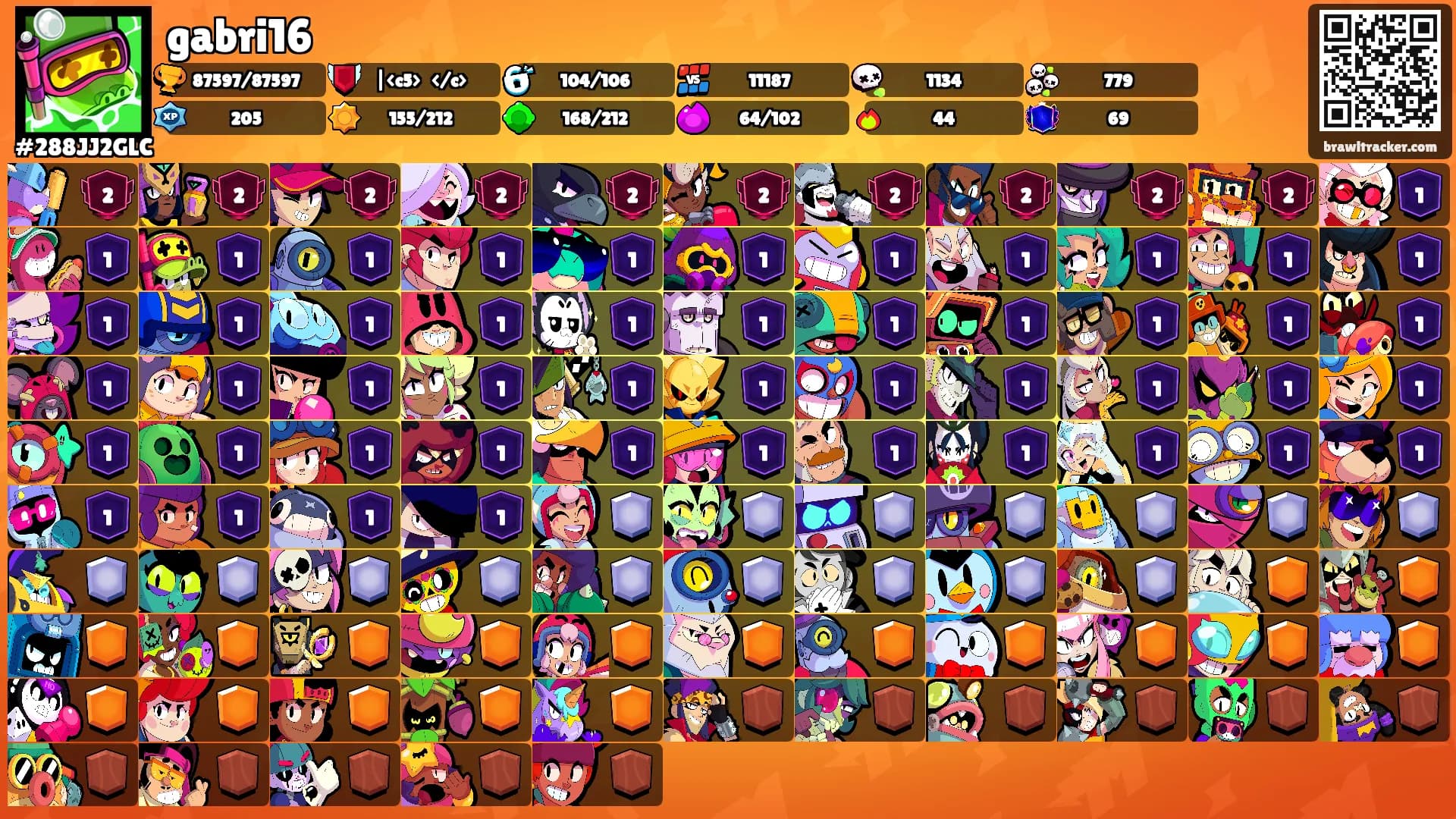 gabri16's Ranks