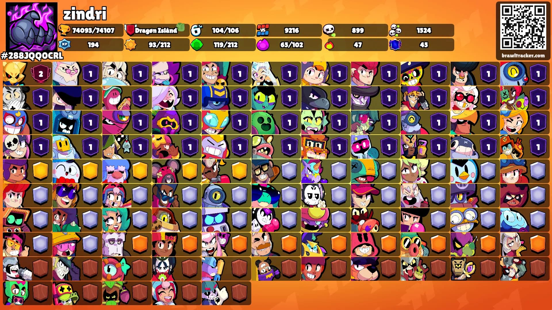 zindri's Ranks