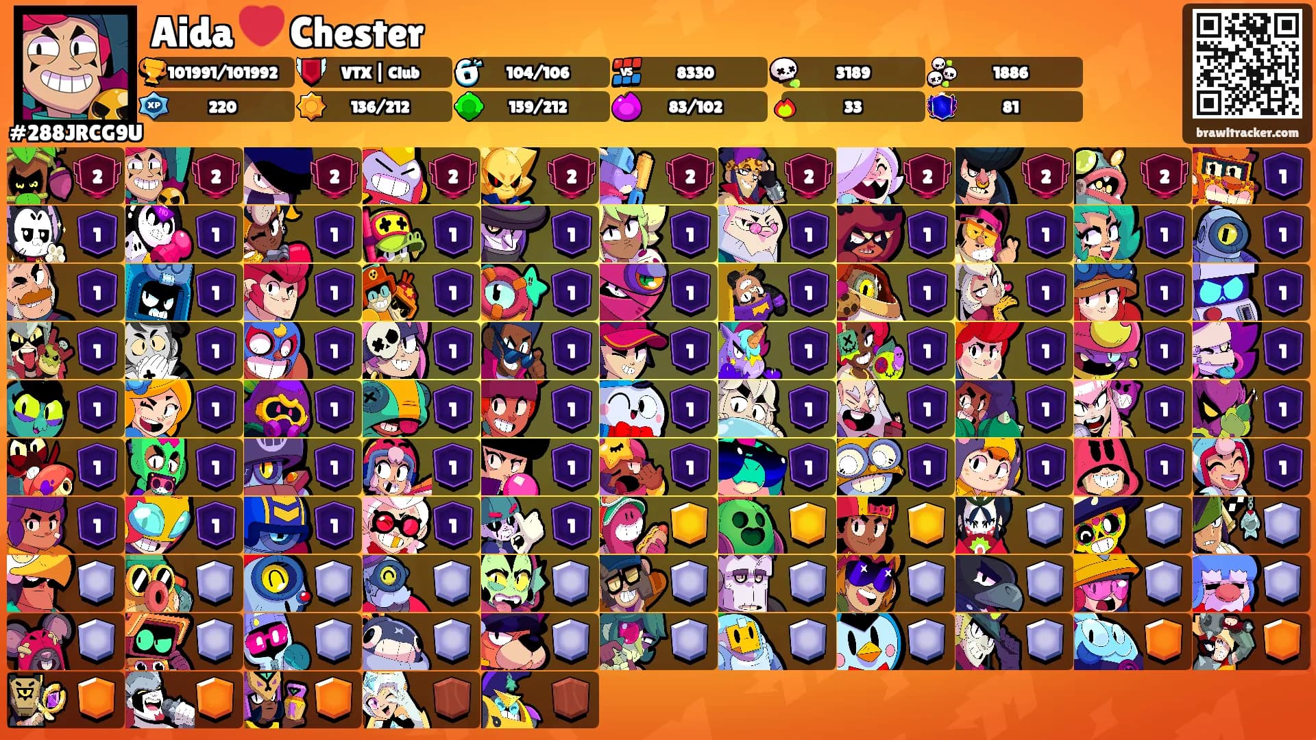 Aida ❤️ Chester's Ranks