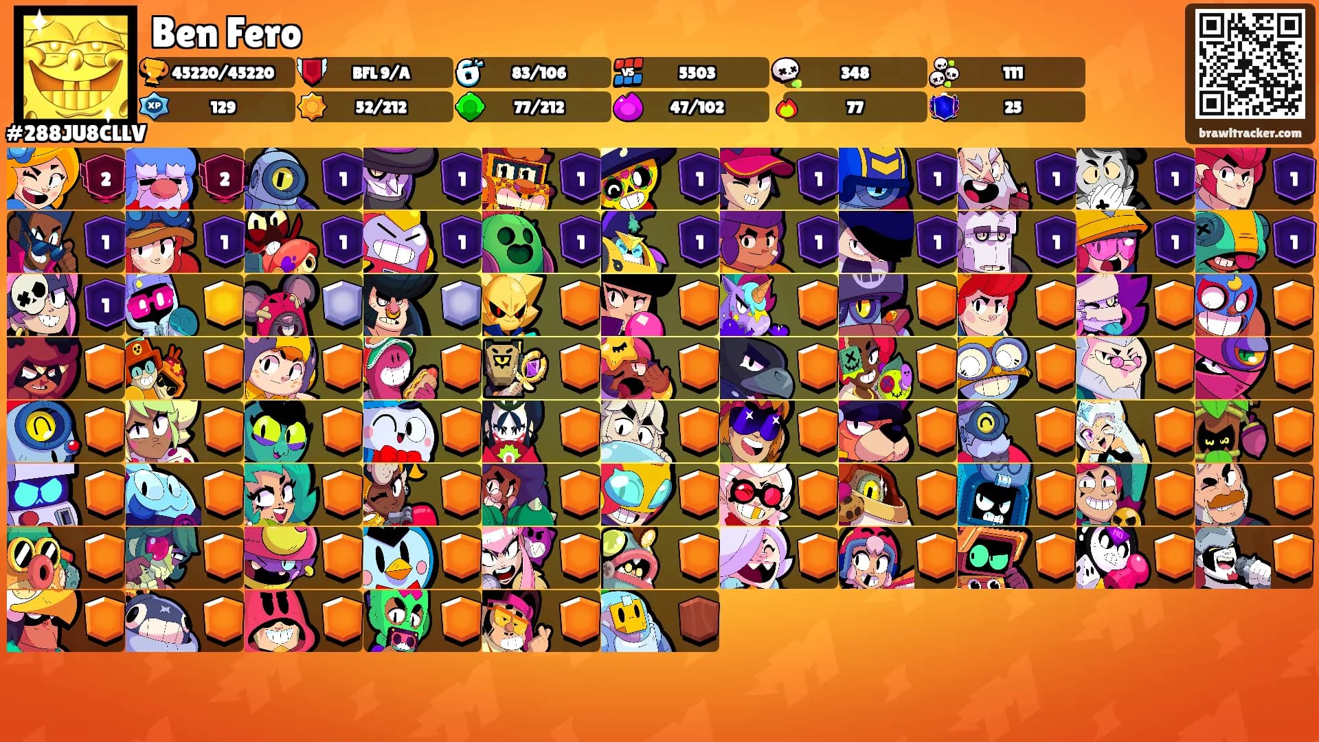 Ben Fero's Ranks