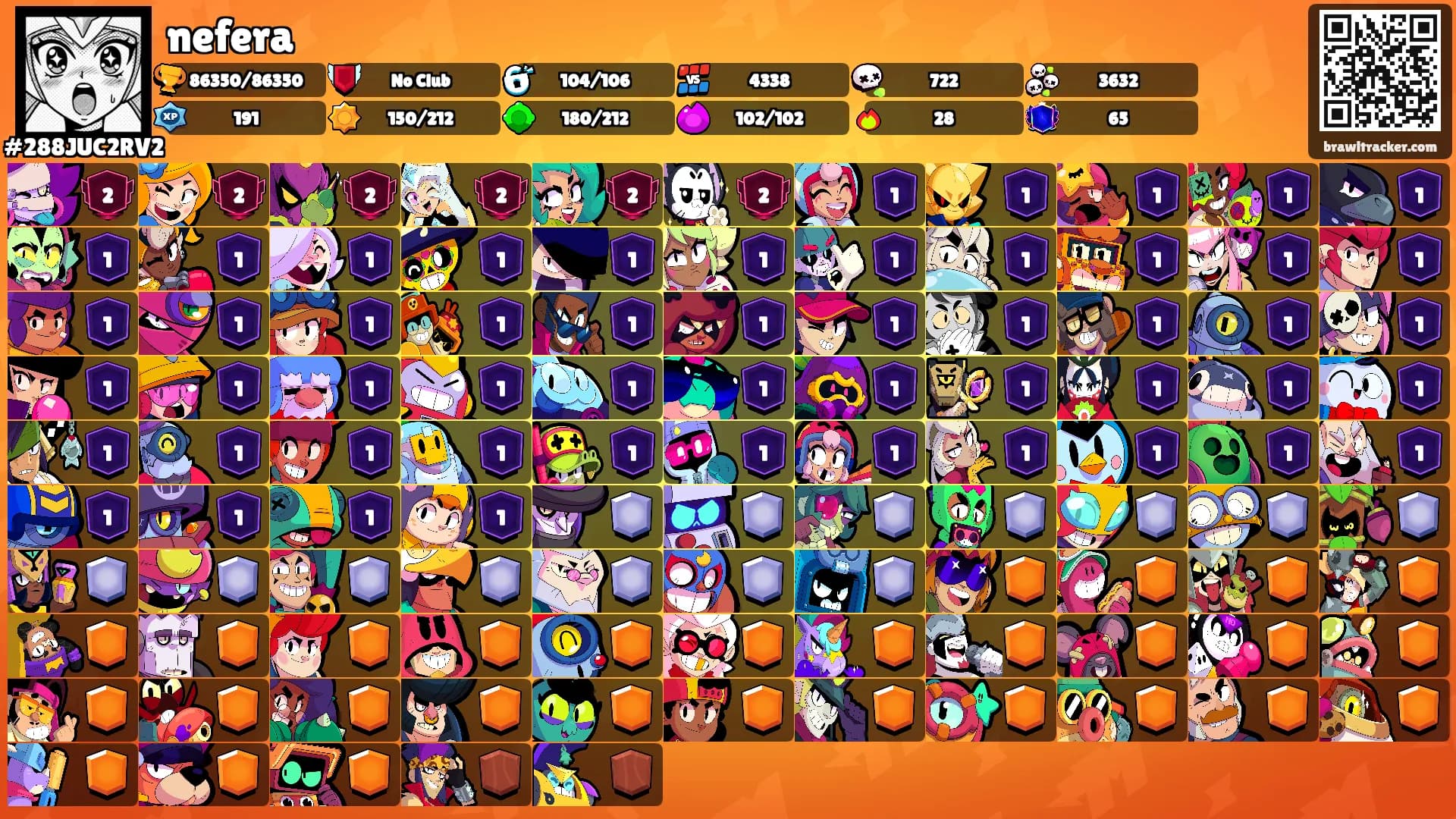 nefera's Ranks