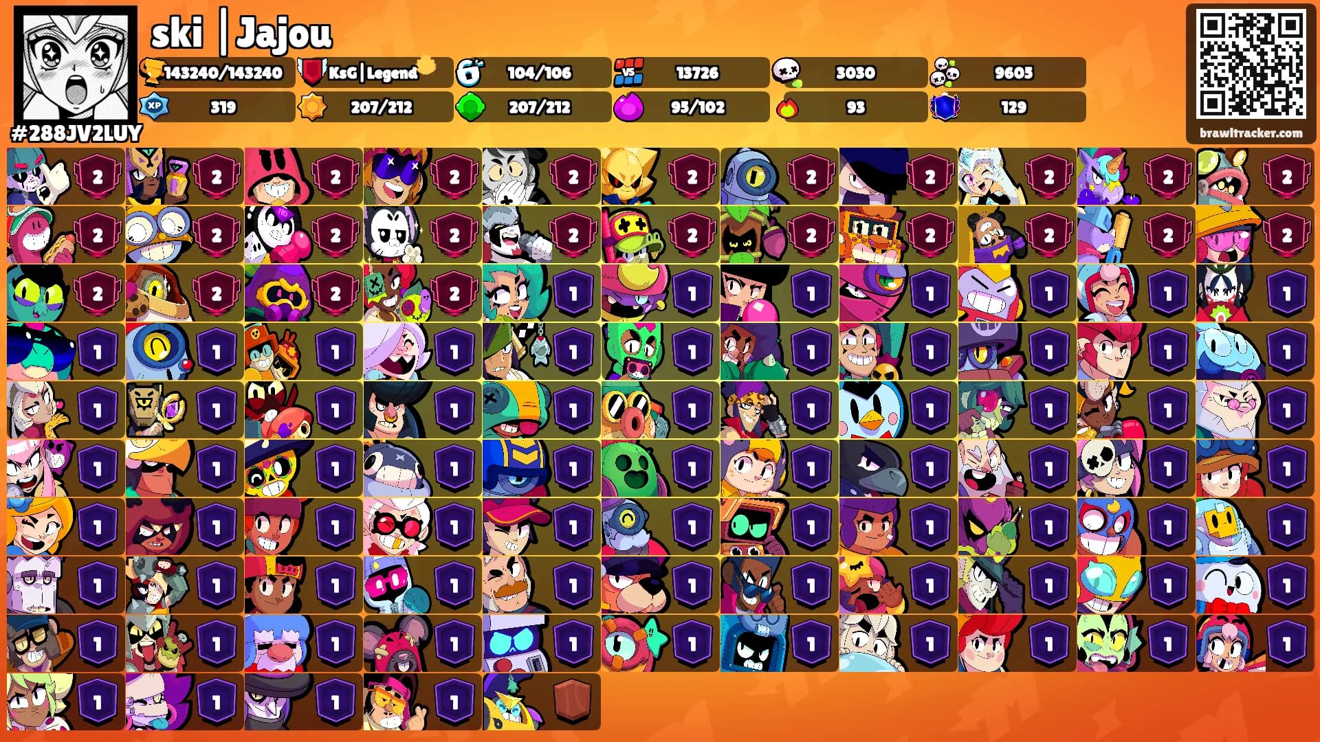 ski |Jajou's Ranks