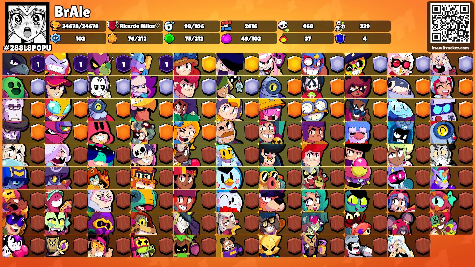 BrAle's Ranks