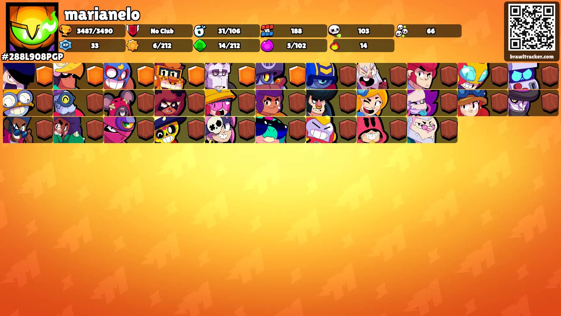 marianelo's Ranks