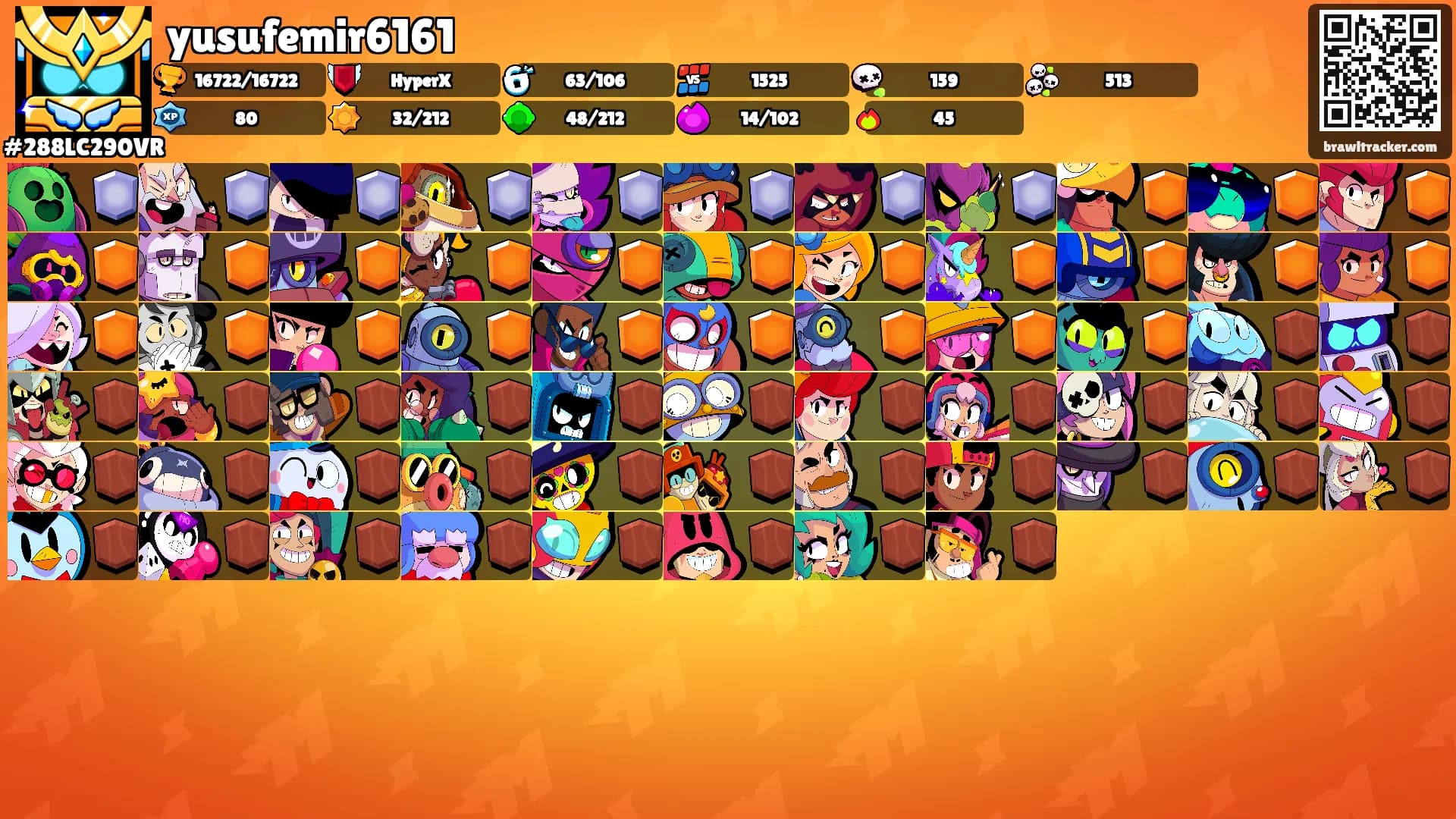 yusufemir6161's Ranks