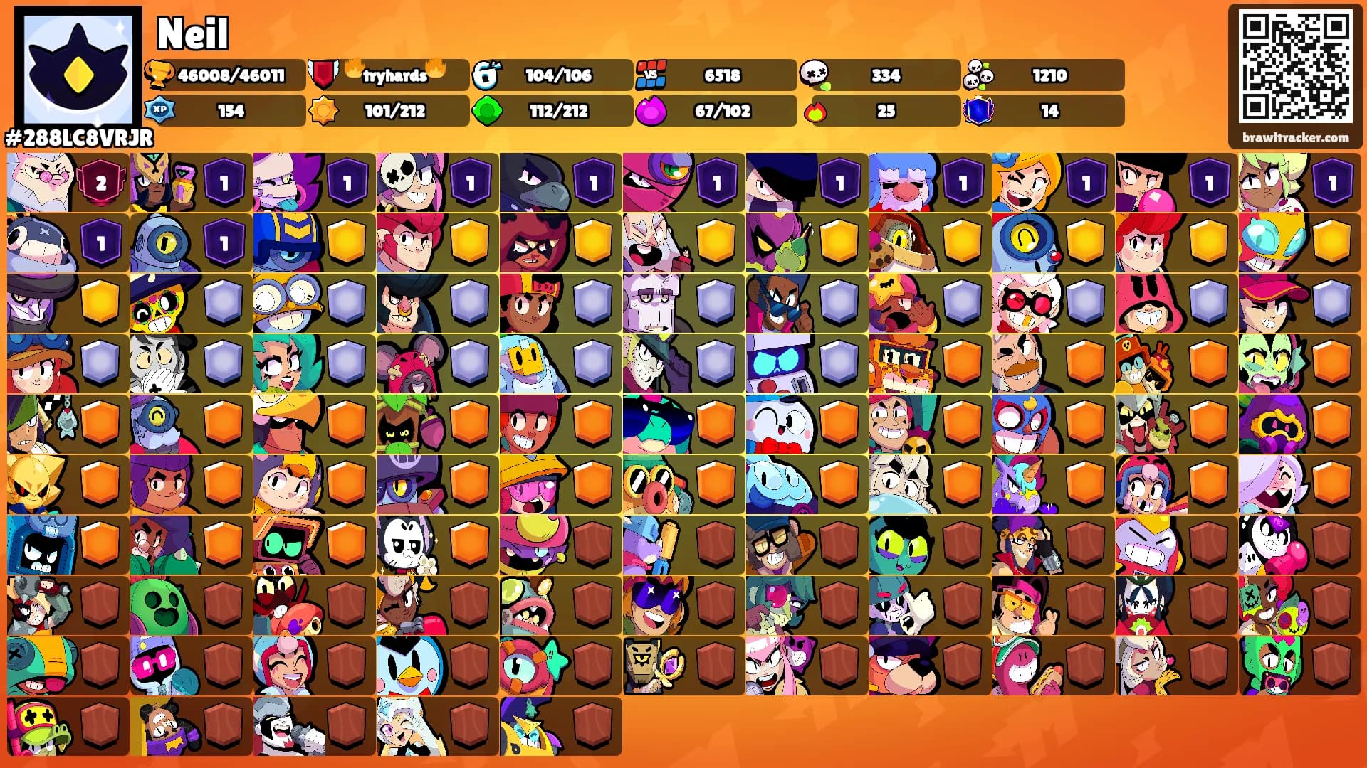 Neil's Ranks