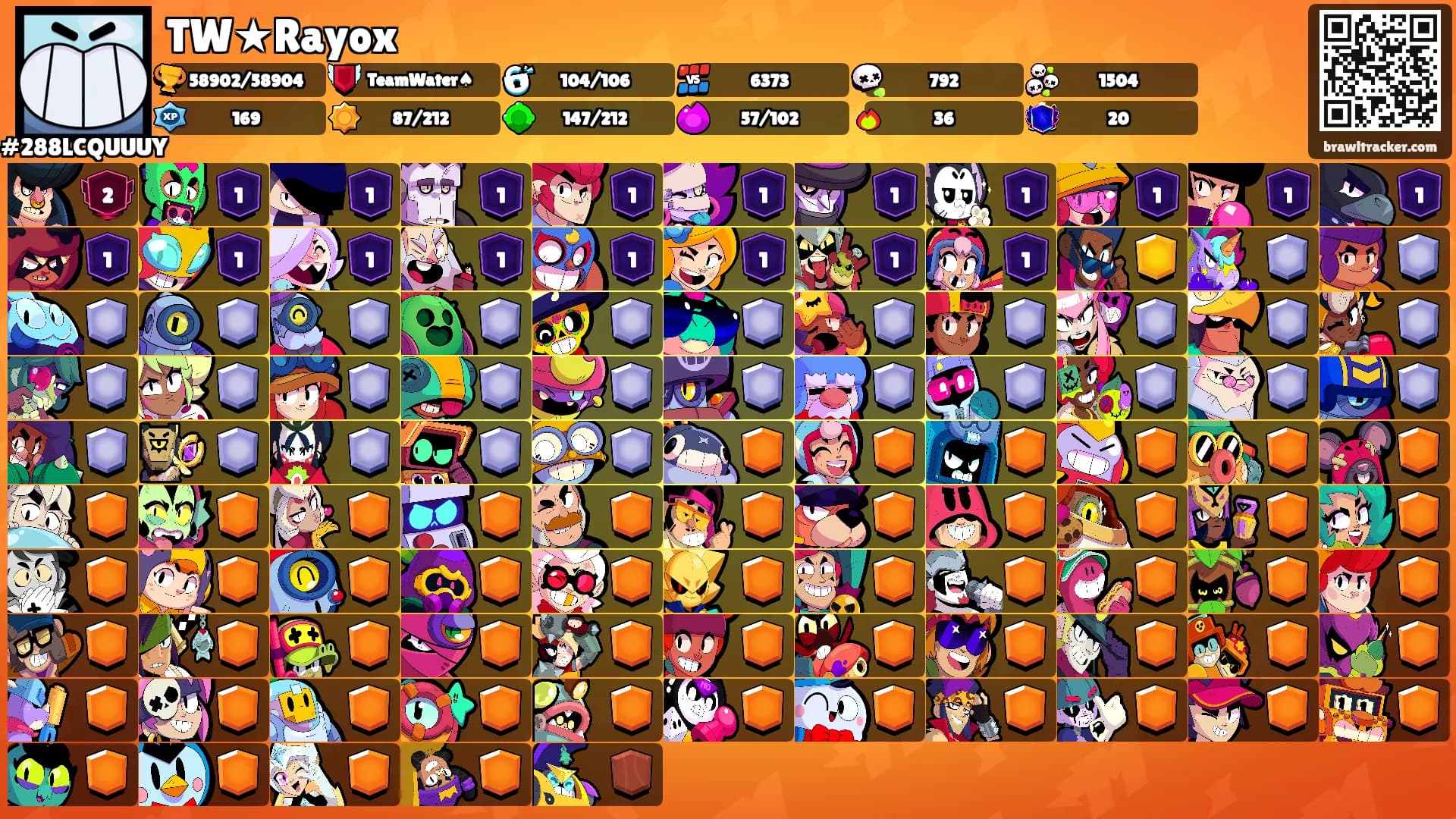 TW★Rayox's Ranks