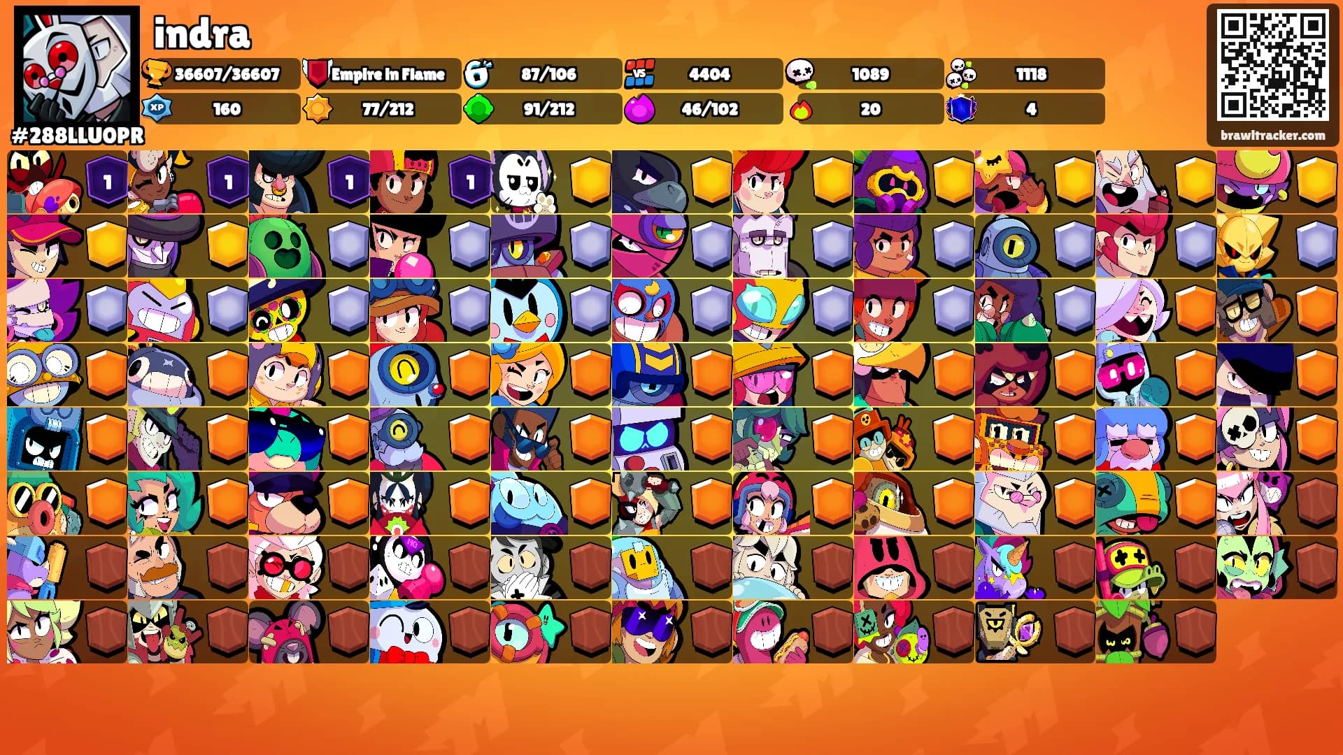 indra's Ranks