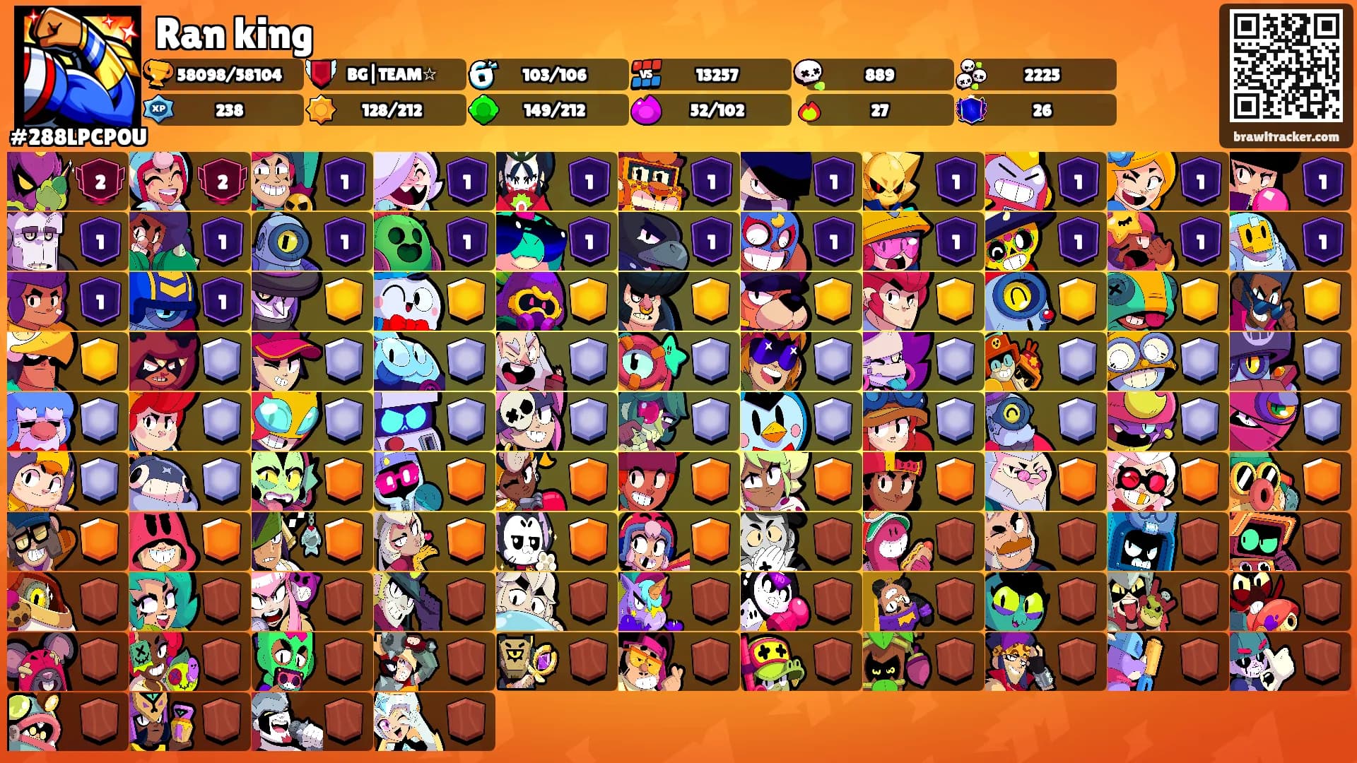Ran king's Ranks