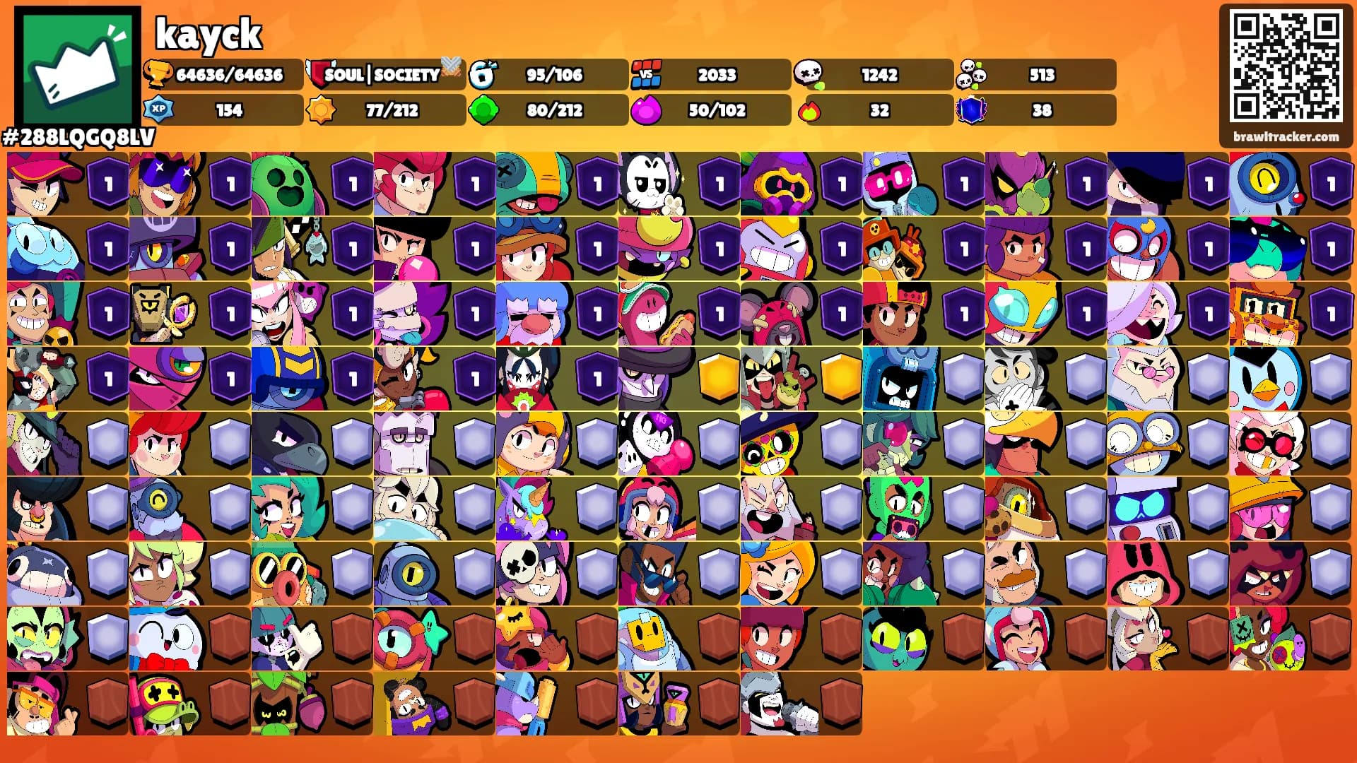 kayck's Ranks