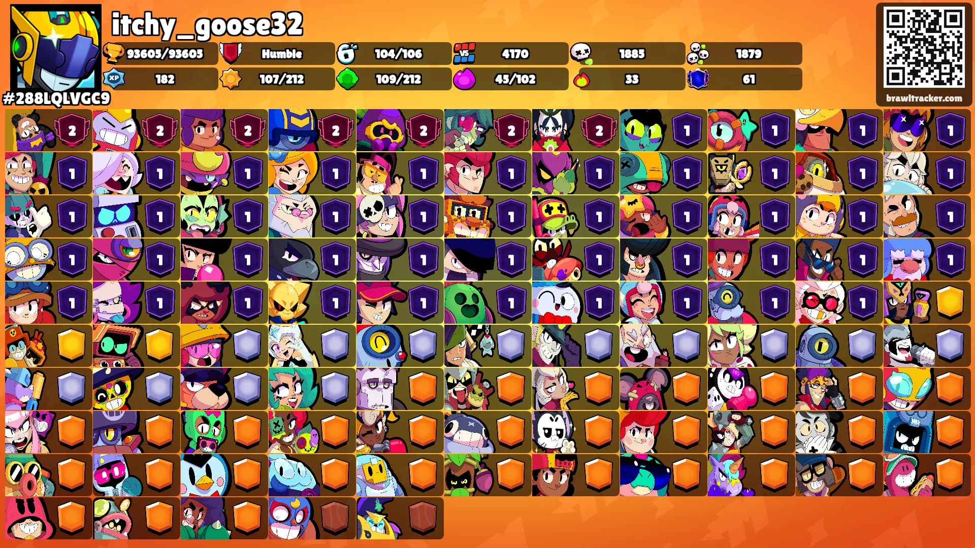 itchy_goose32's Ranks