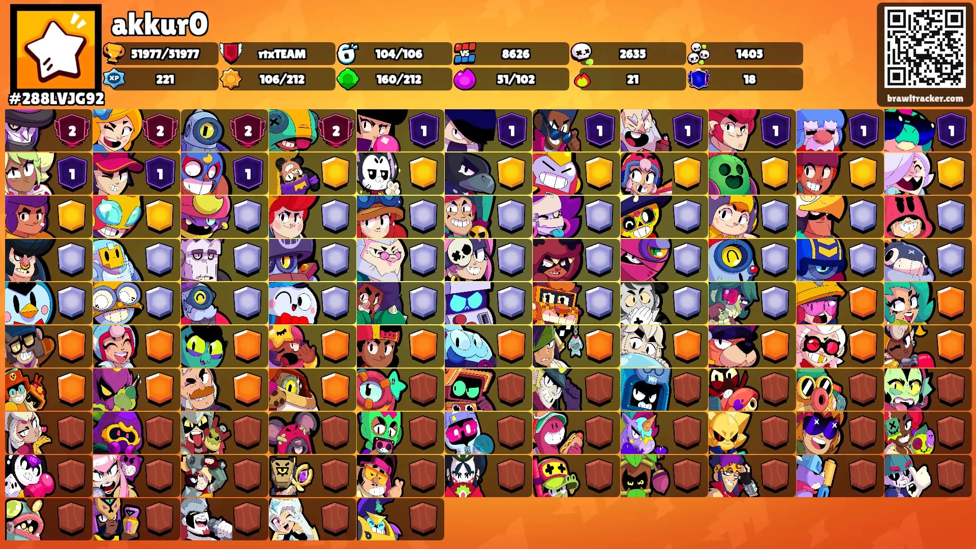 akkur0's Ranks