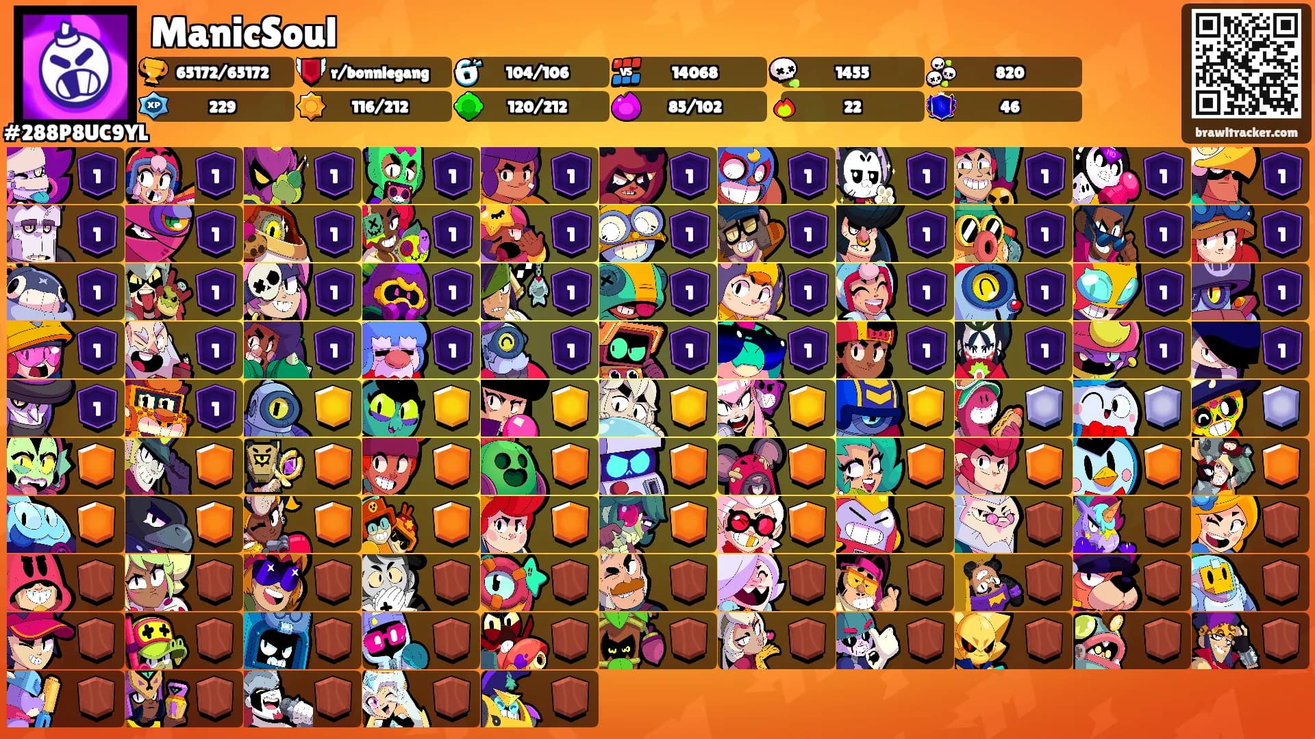 ManicSoul's Ranks