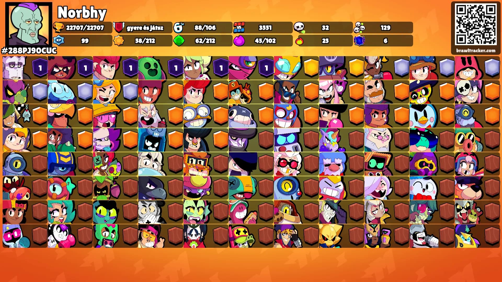 Norbhy's Ranks