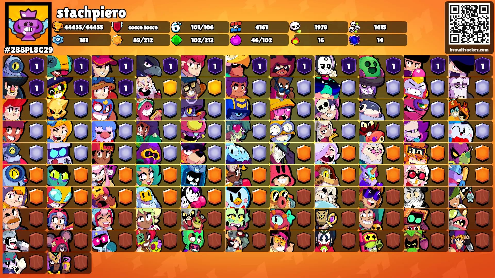 stachpiero's Ranks