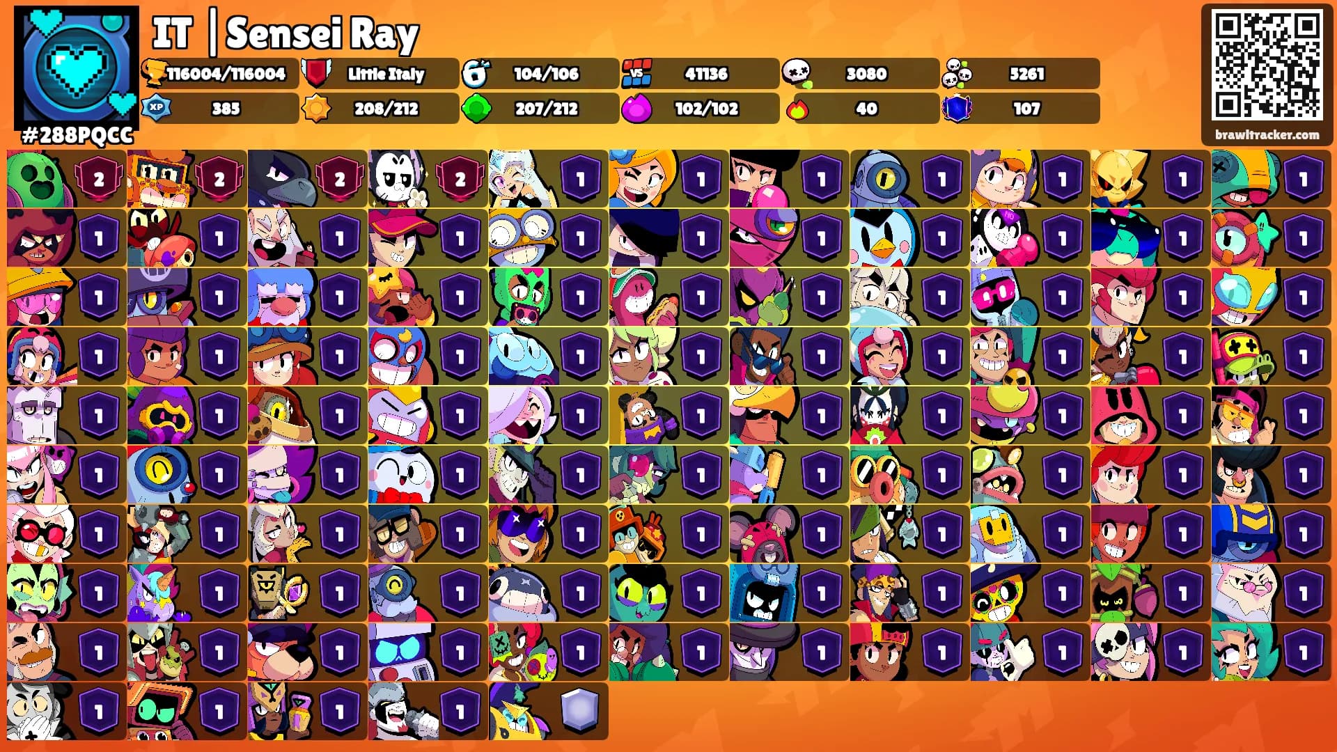 IT |Sensei Ray's Ranks