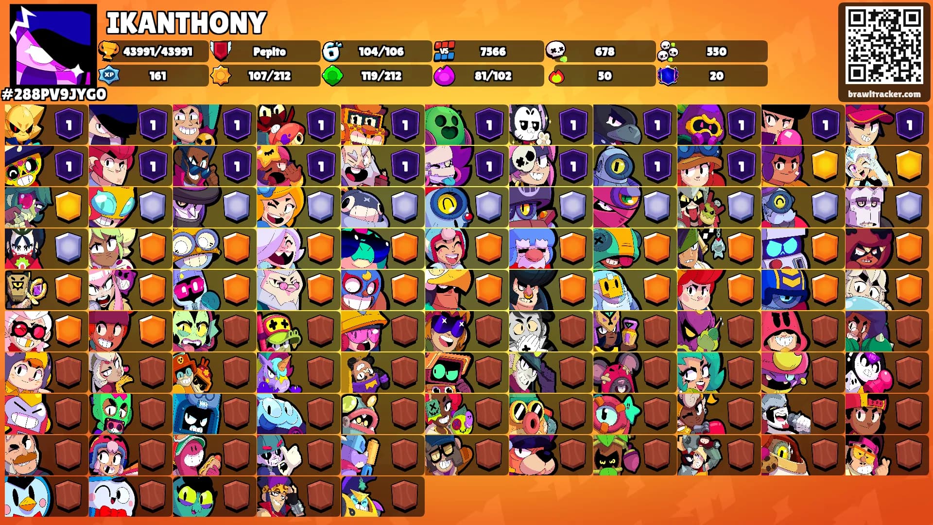 IKANTHONY's Ranks