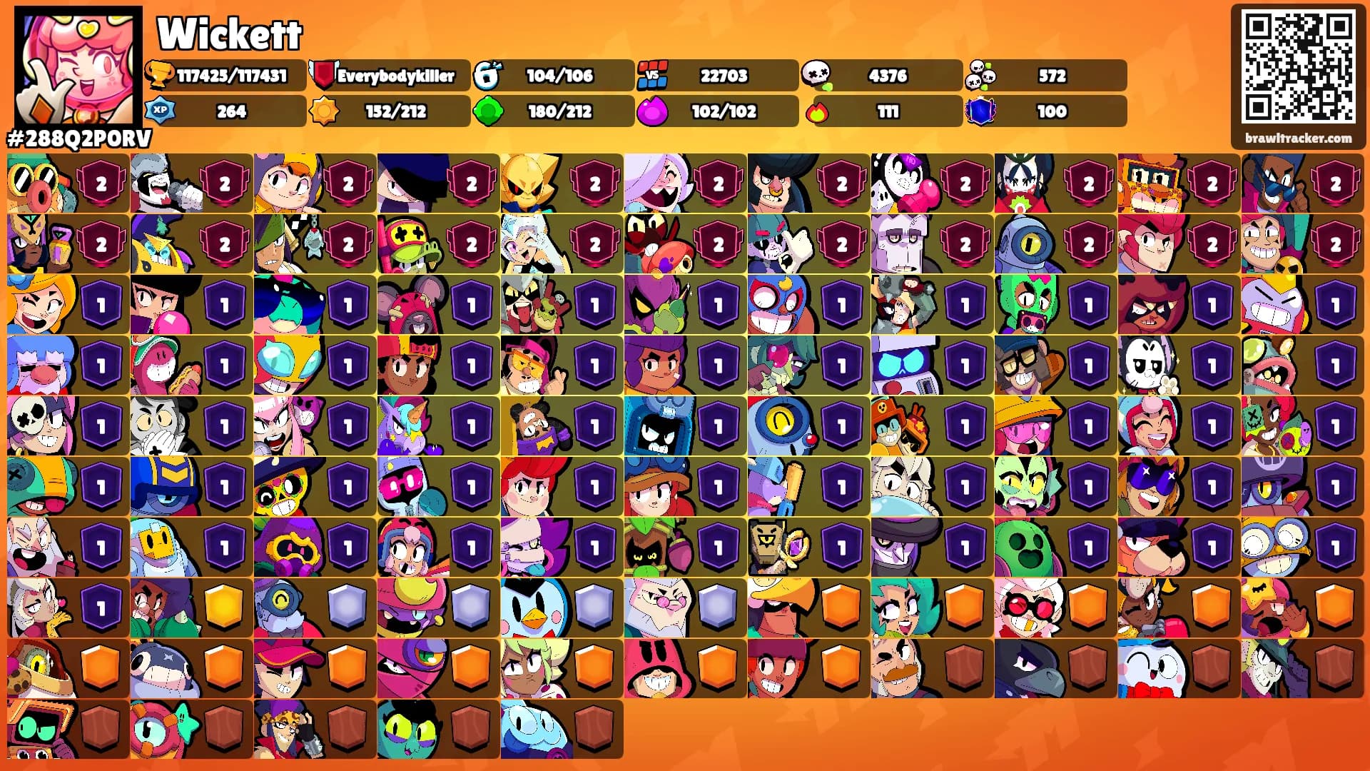 Wickett's Ranks
