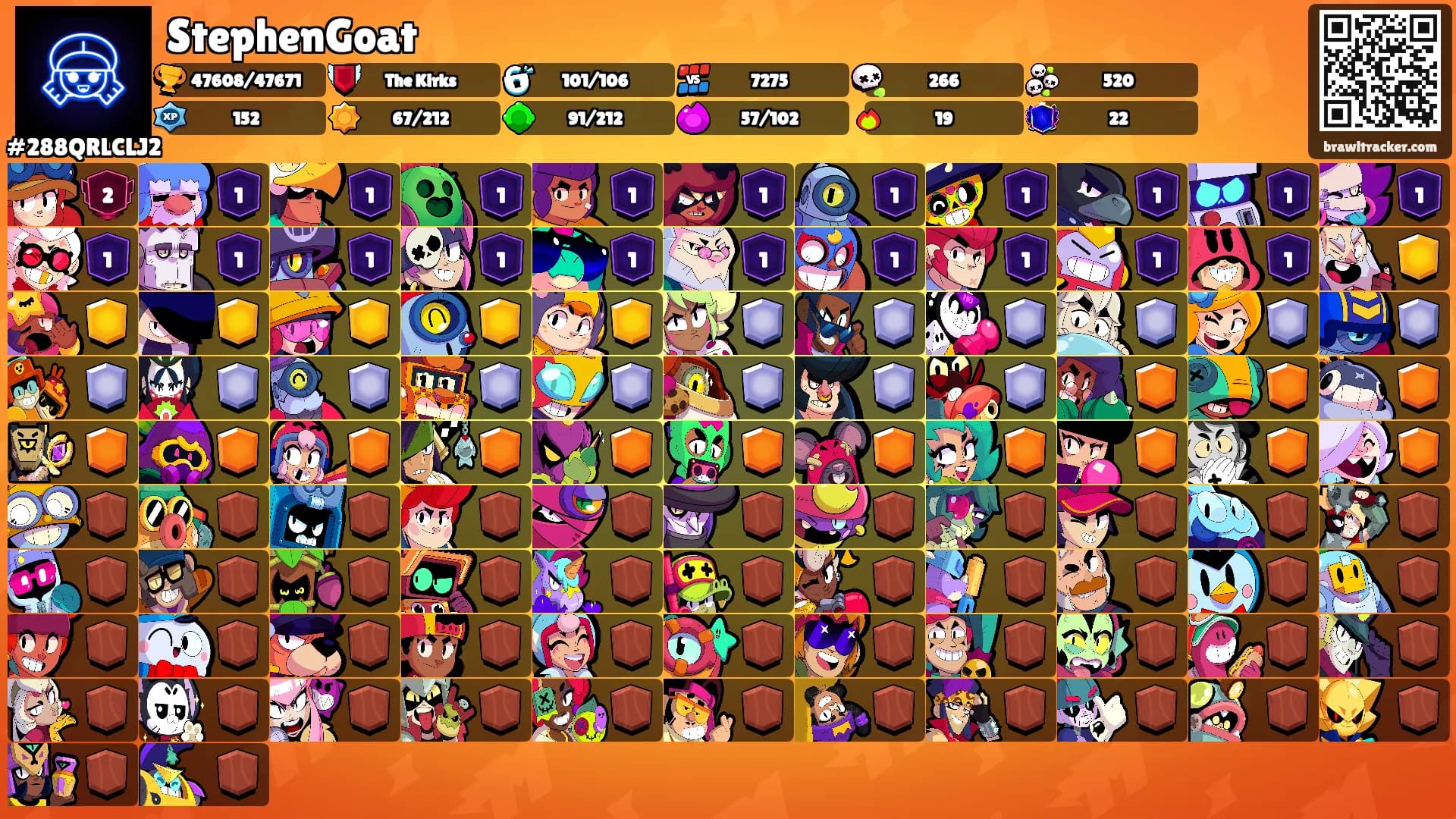 StephenGoat's Ranks