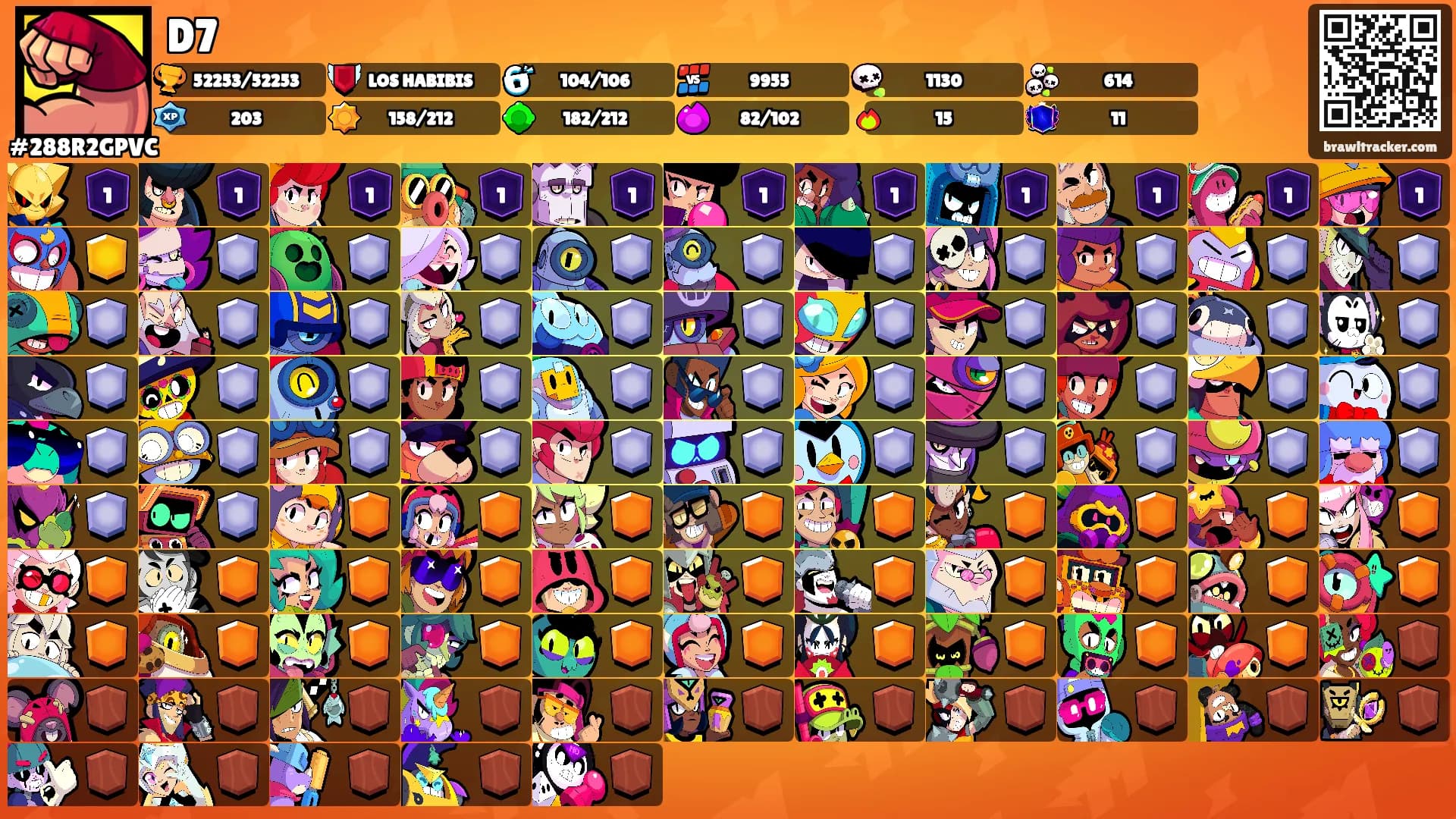 D7's Ranks