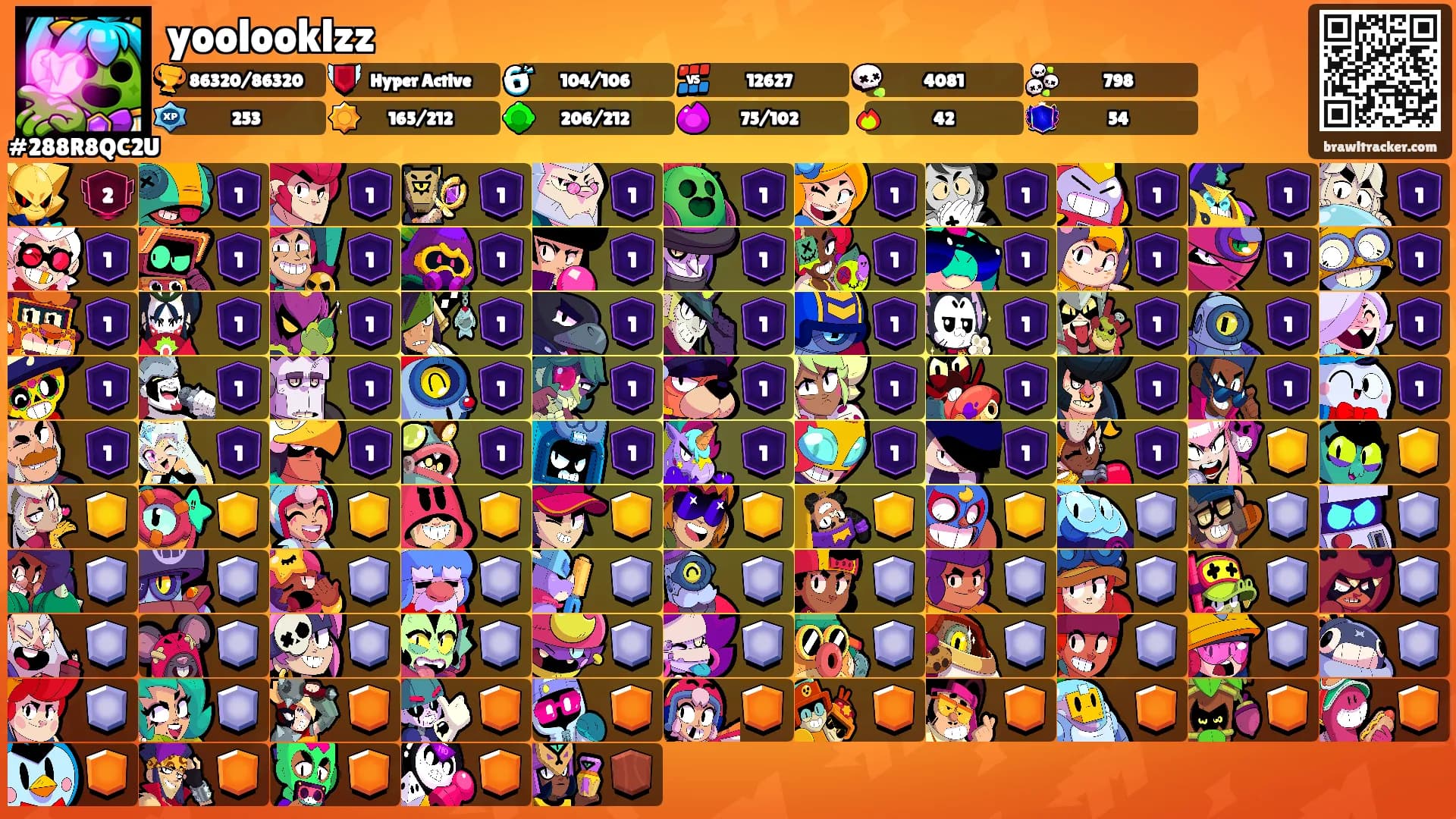 yoolooklzz's Ranks