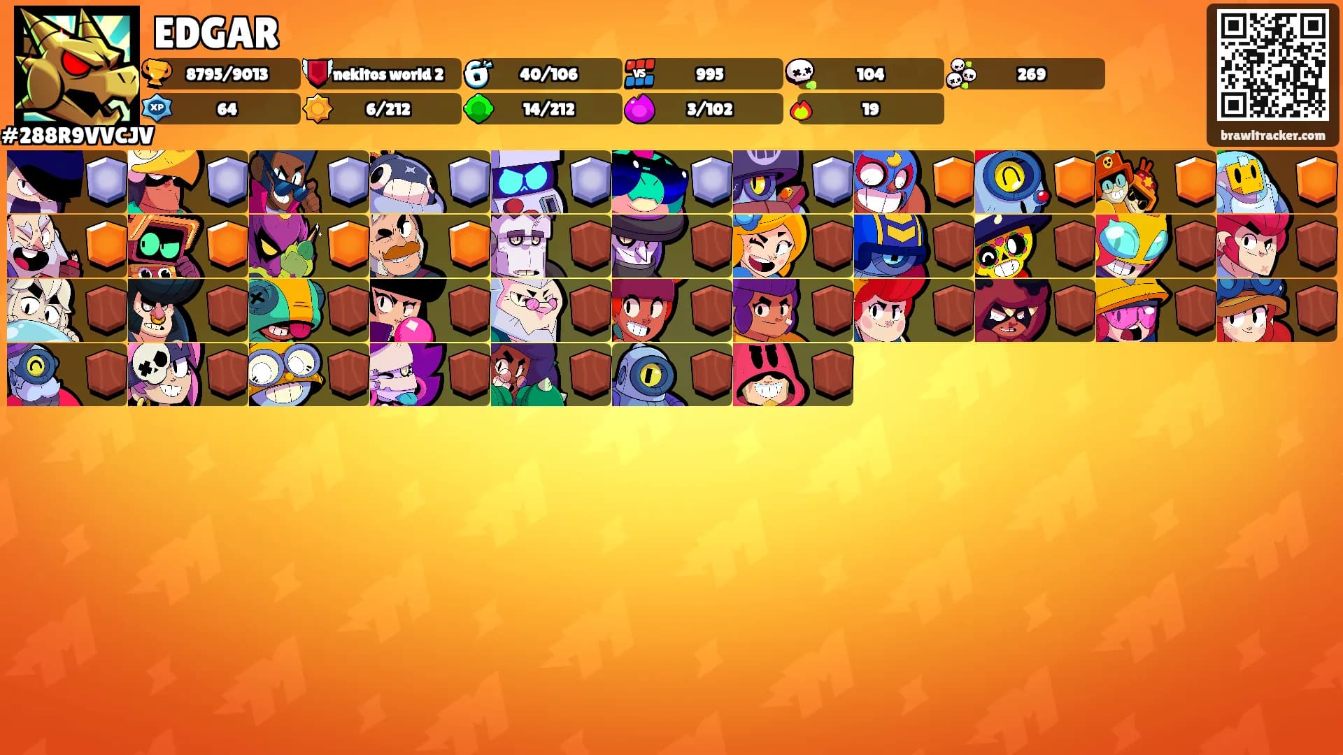 EDGAR's Ranks