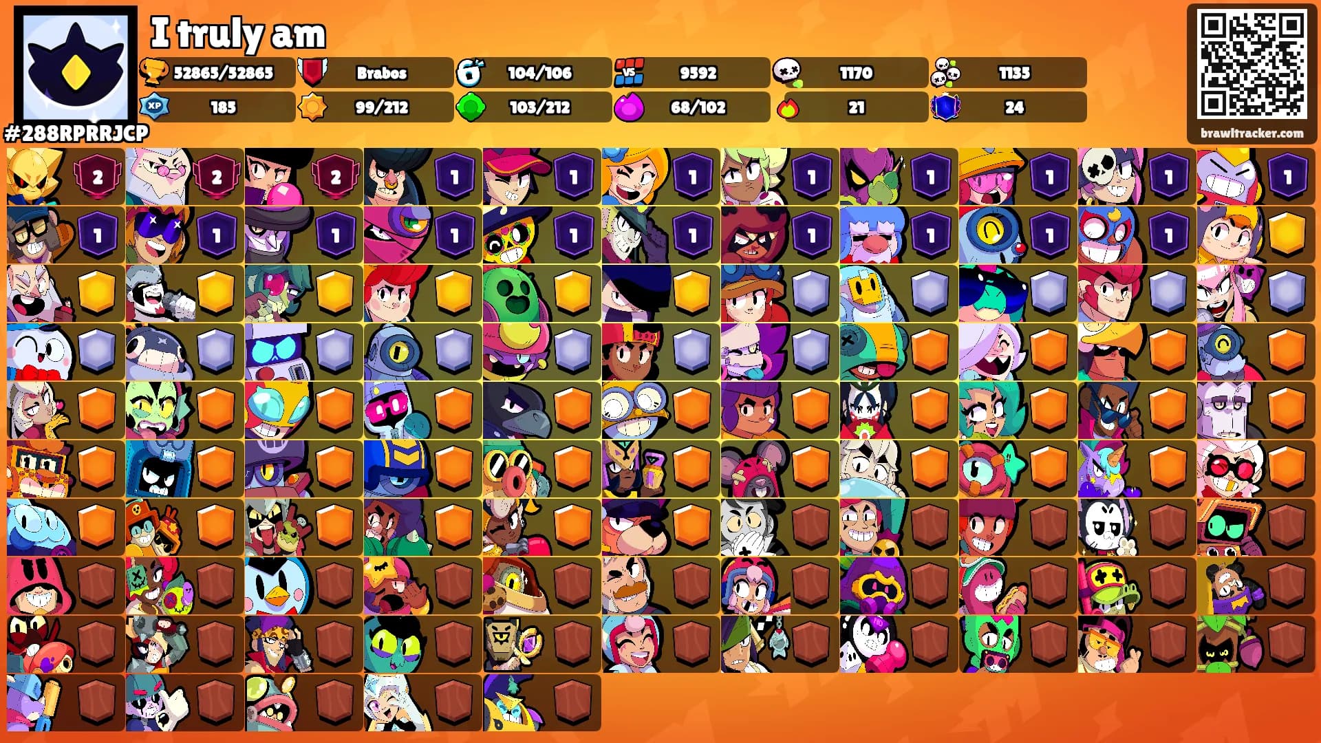 I truly am's Ranks